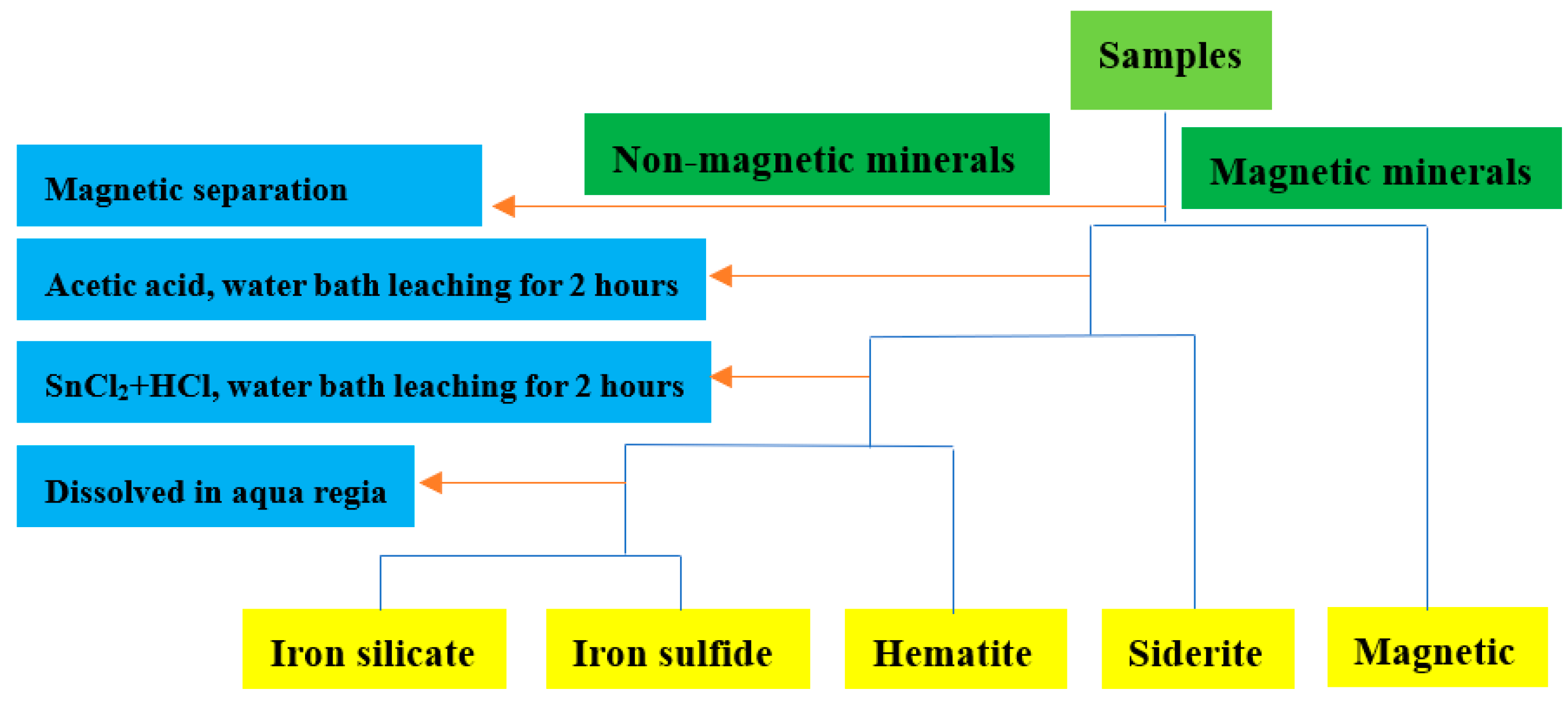 Minerals 12 00676 g003