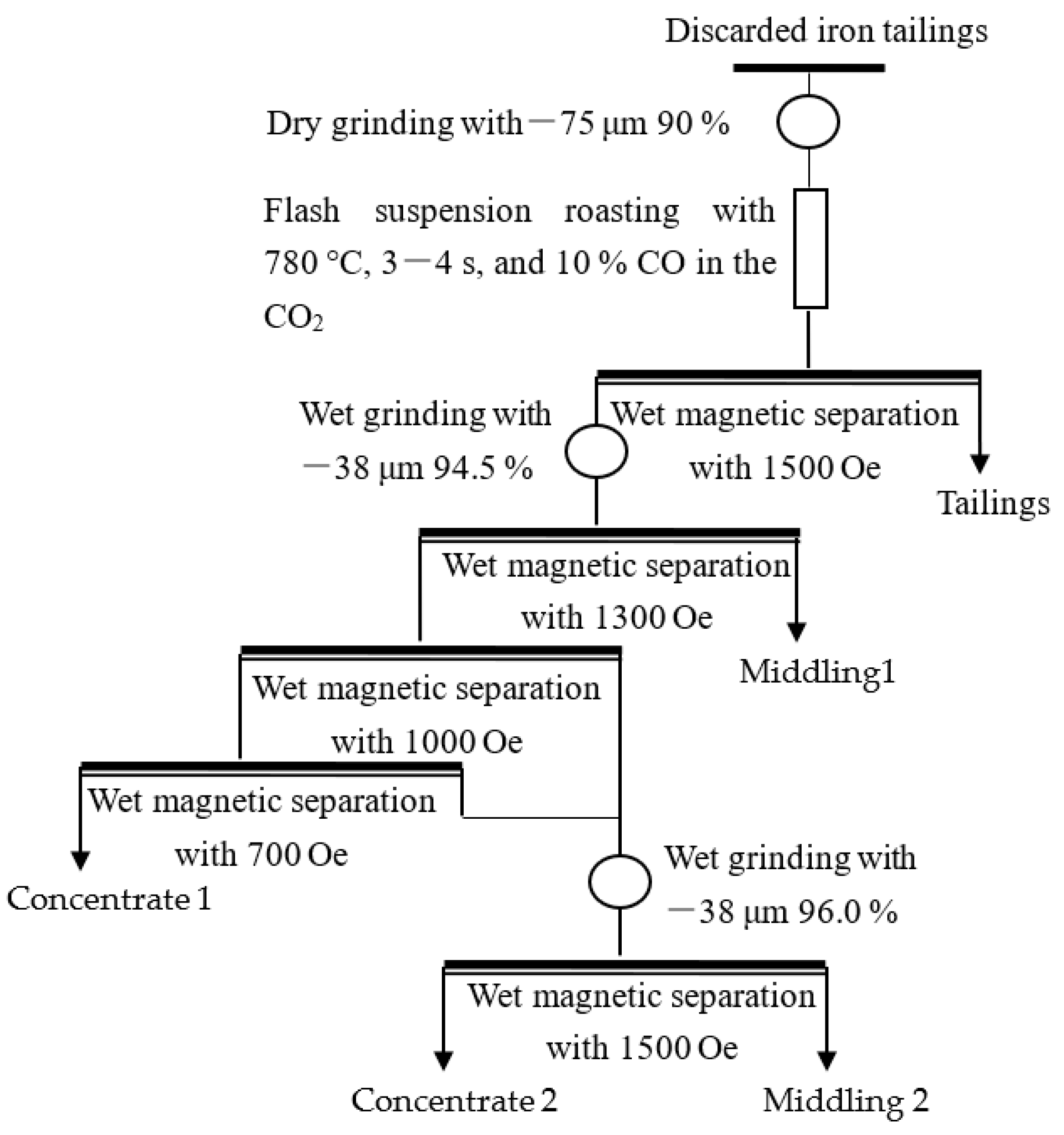 Minerals 12 00676 g004
