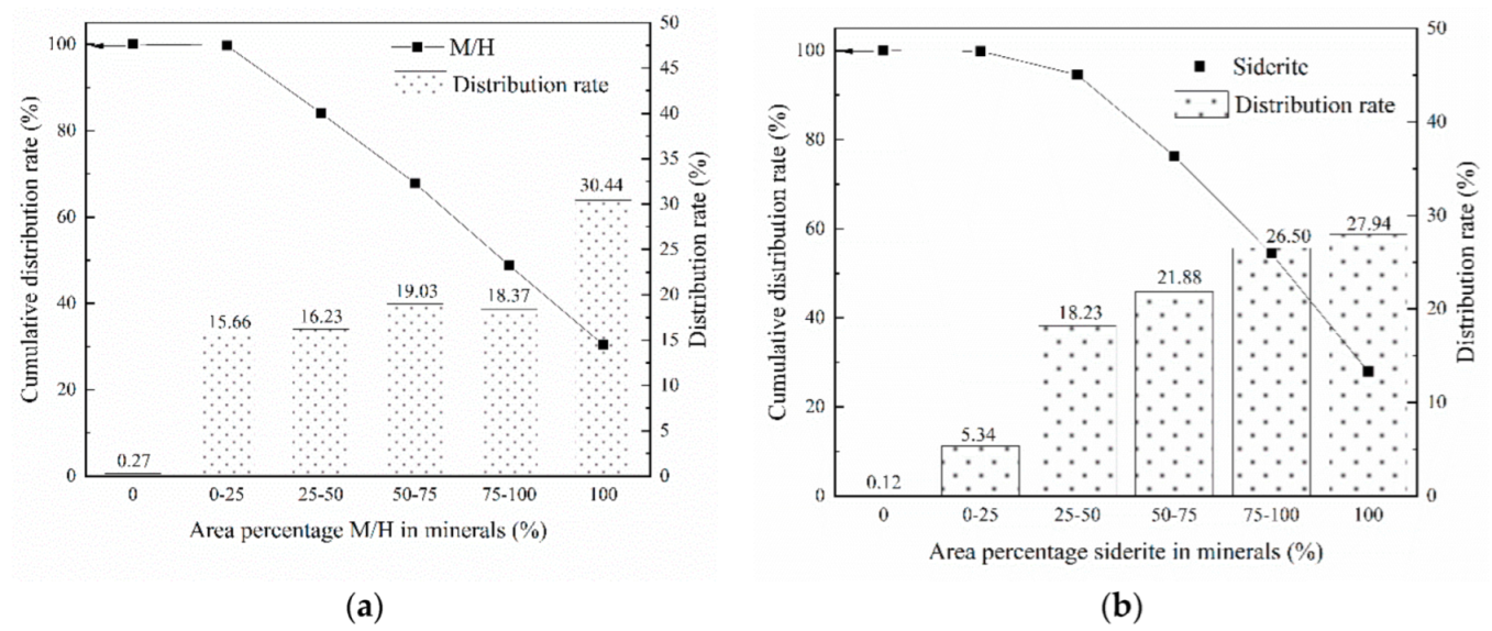 Minerals 12 00676 g006
