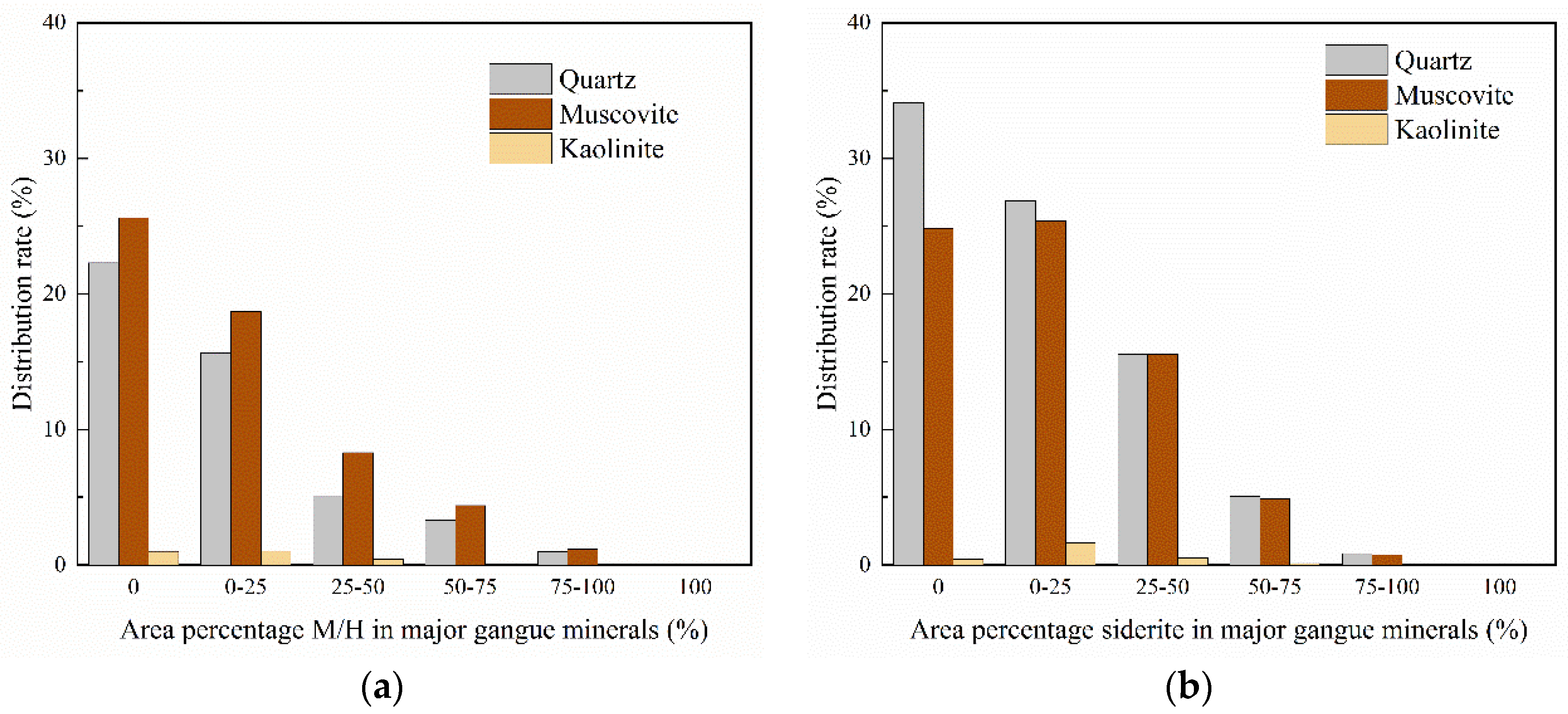 Minerals 12 00676 g008