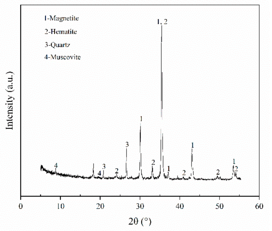 Minerals 12 00676 g009