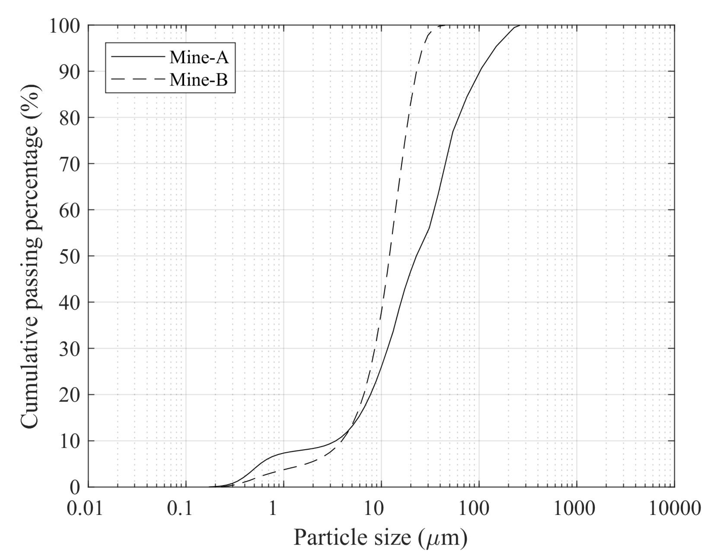 Minerals 12 00678 g001 550