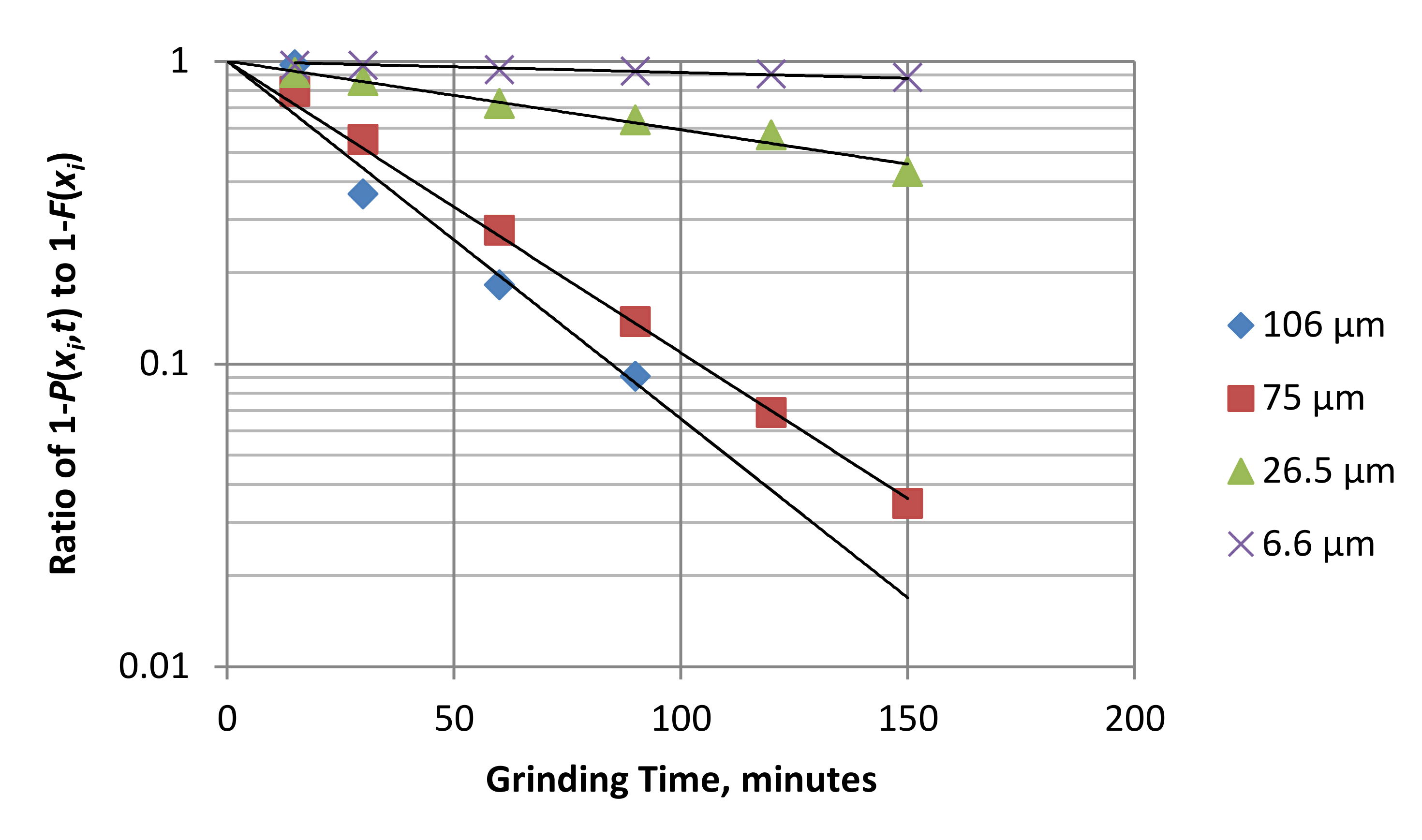 Minerals 12 00679 g004 550