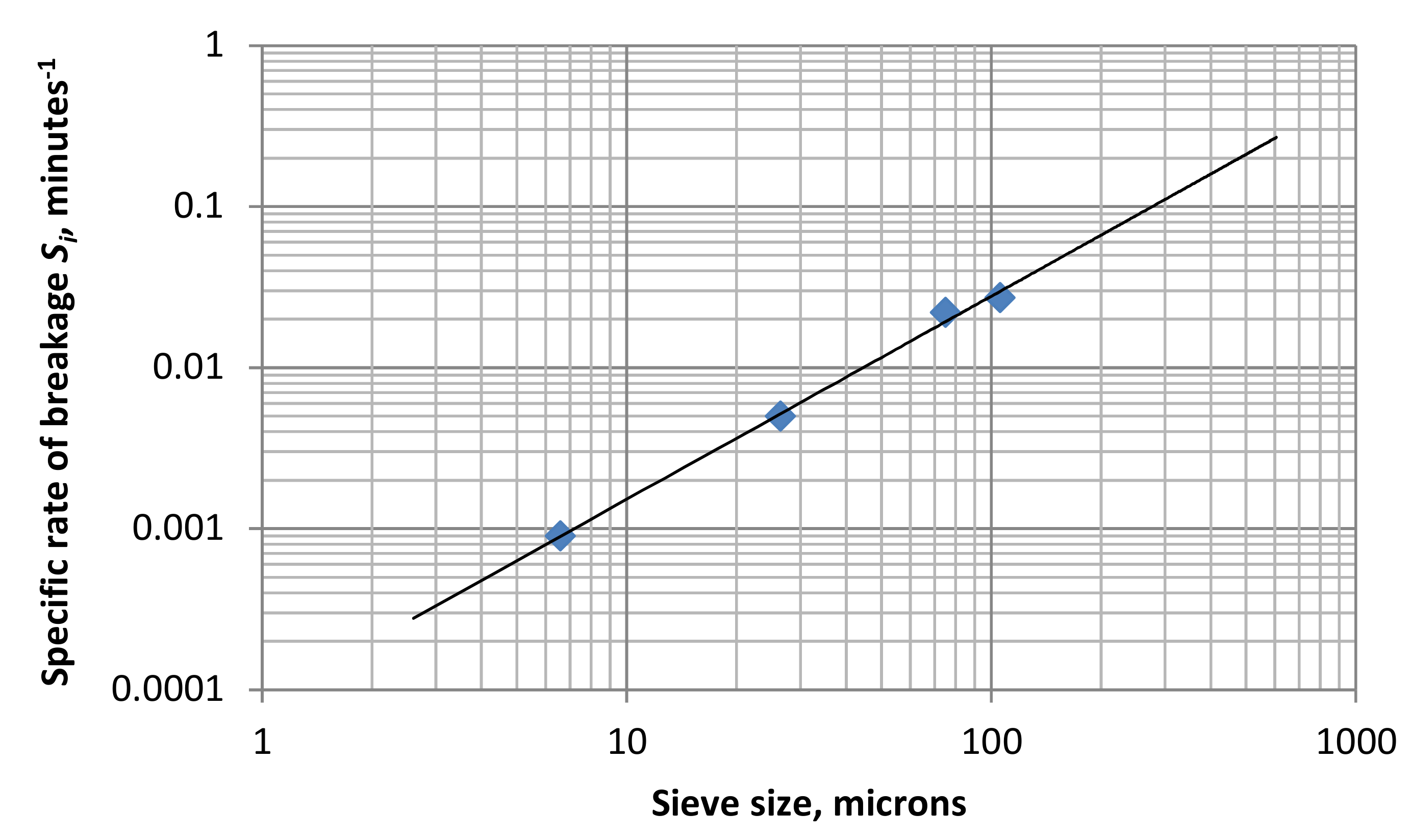 Minerals 12 00679 g005 550