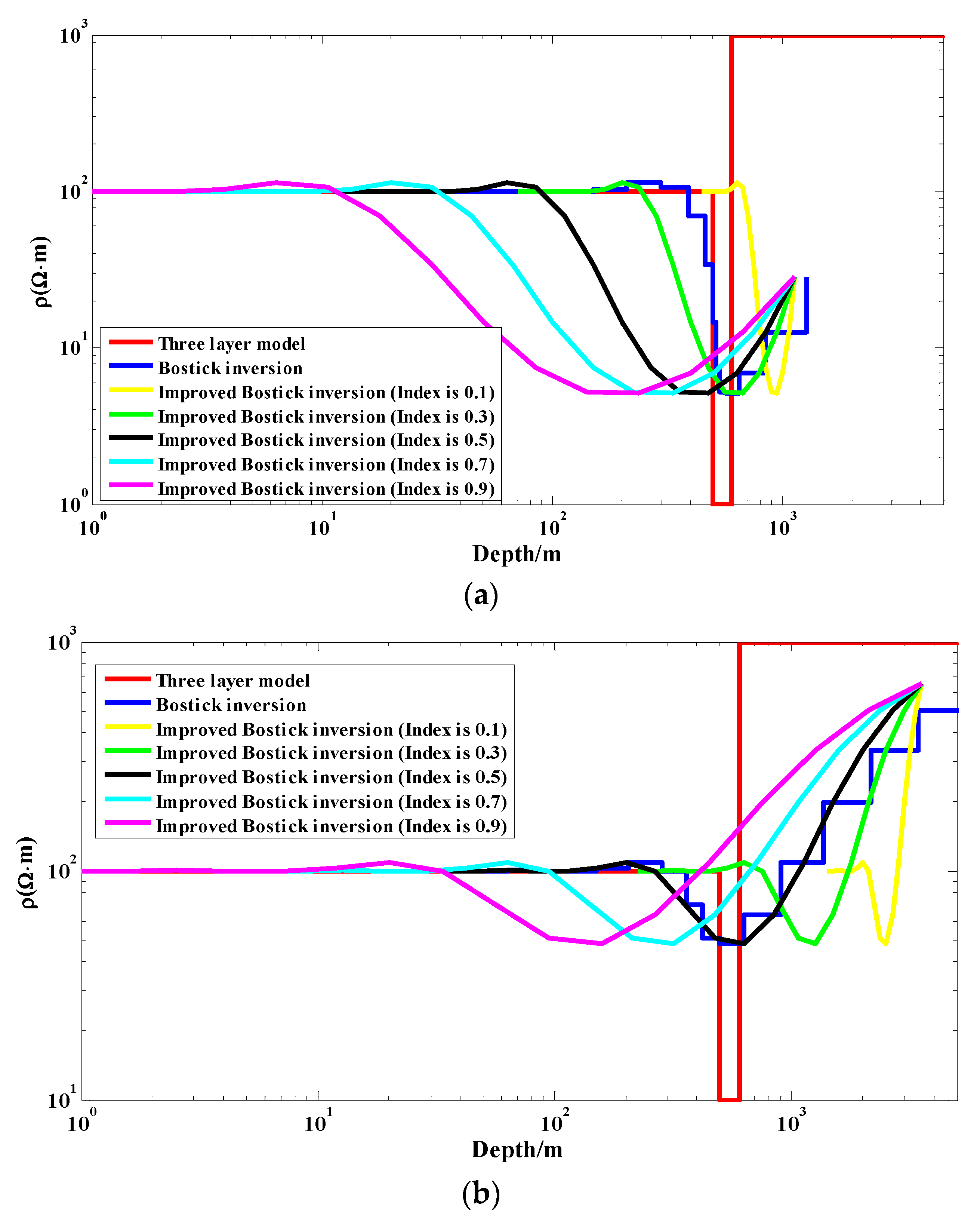 Minerals 12 00680 g003 550