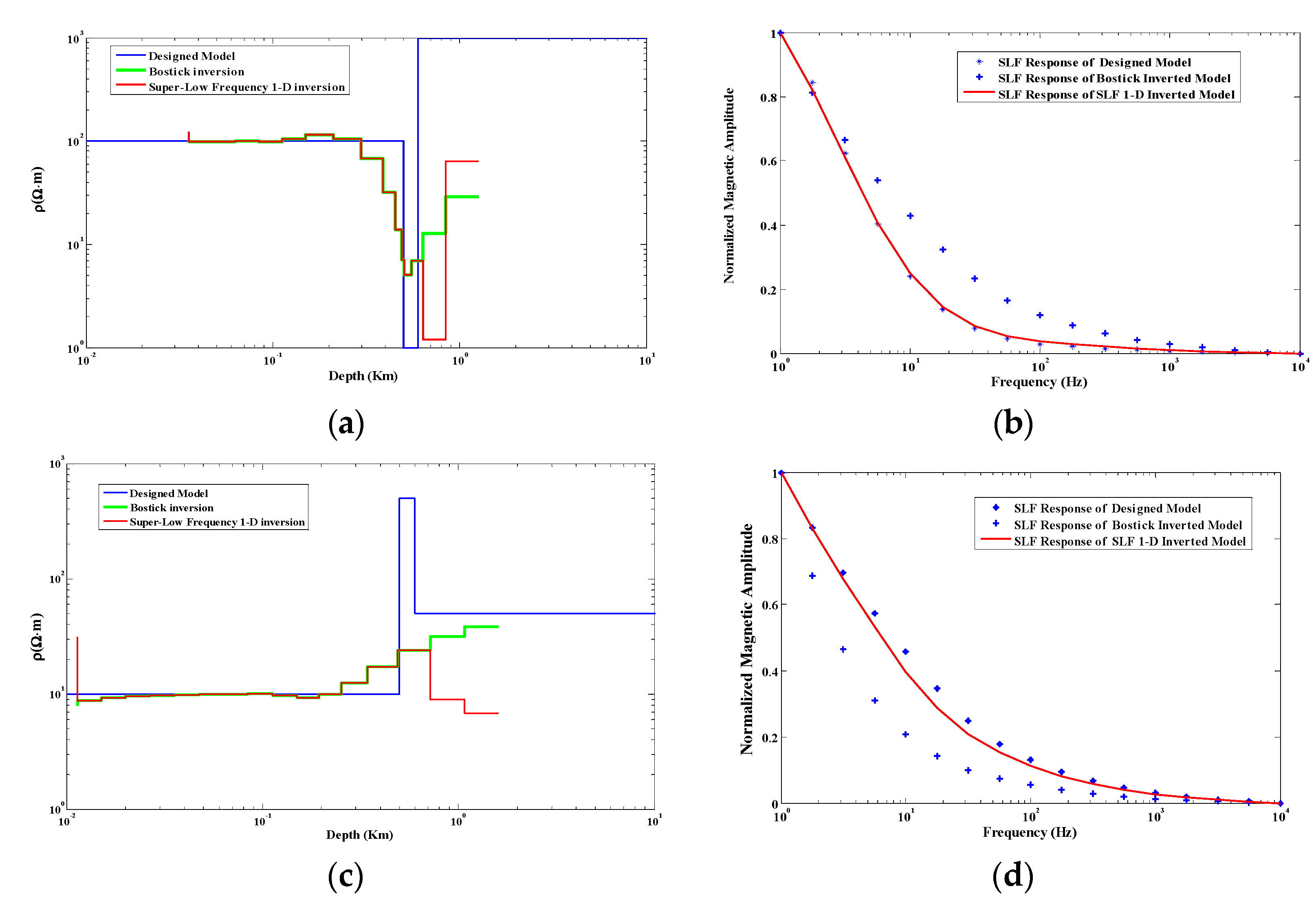 Minerals 12 00680 g004 550
