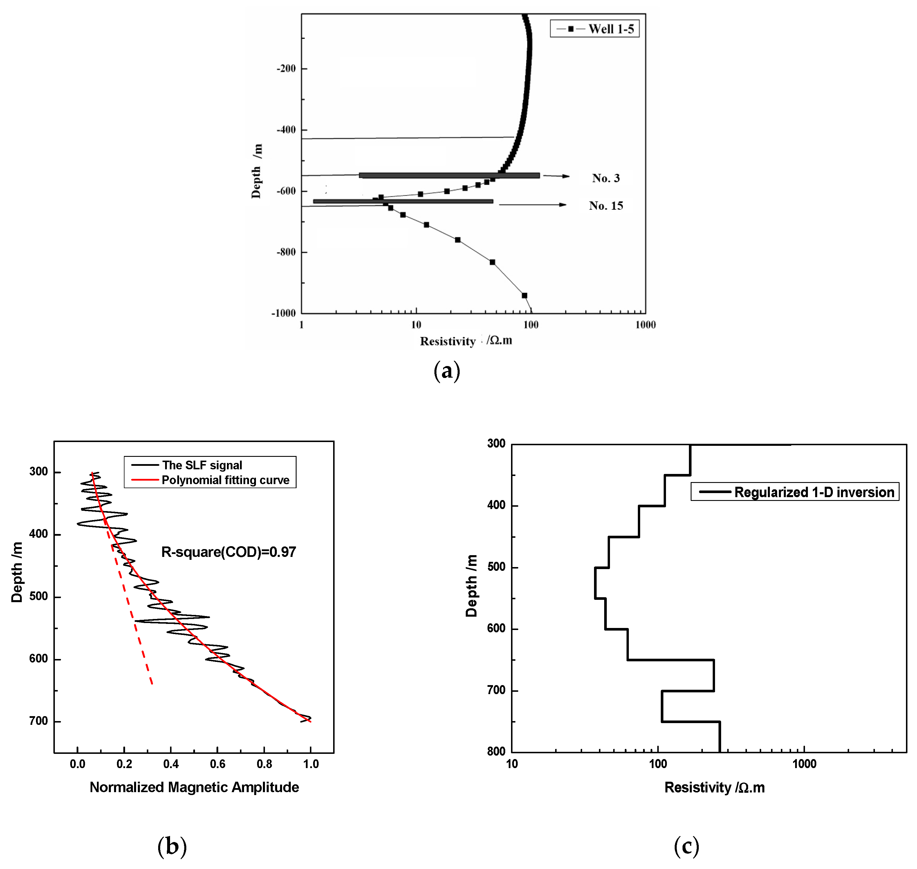 Minerals 12 00680 g018 550