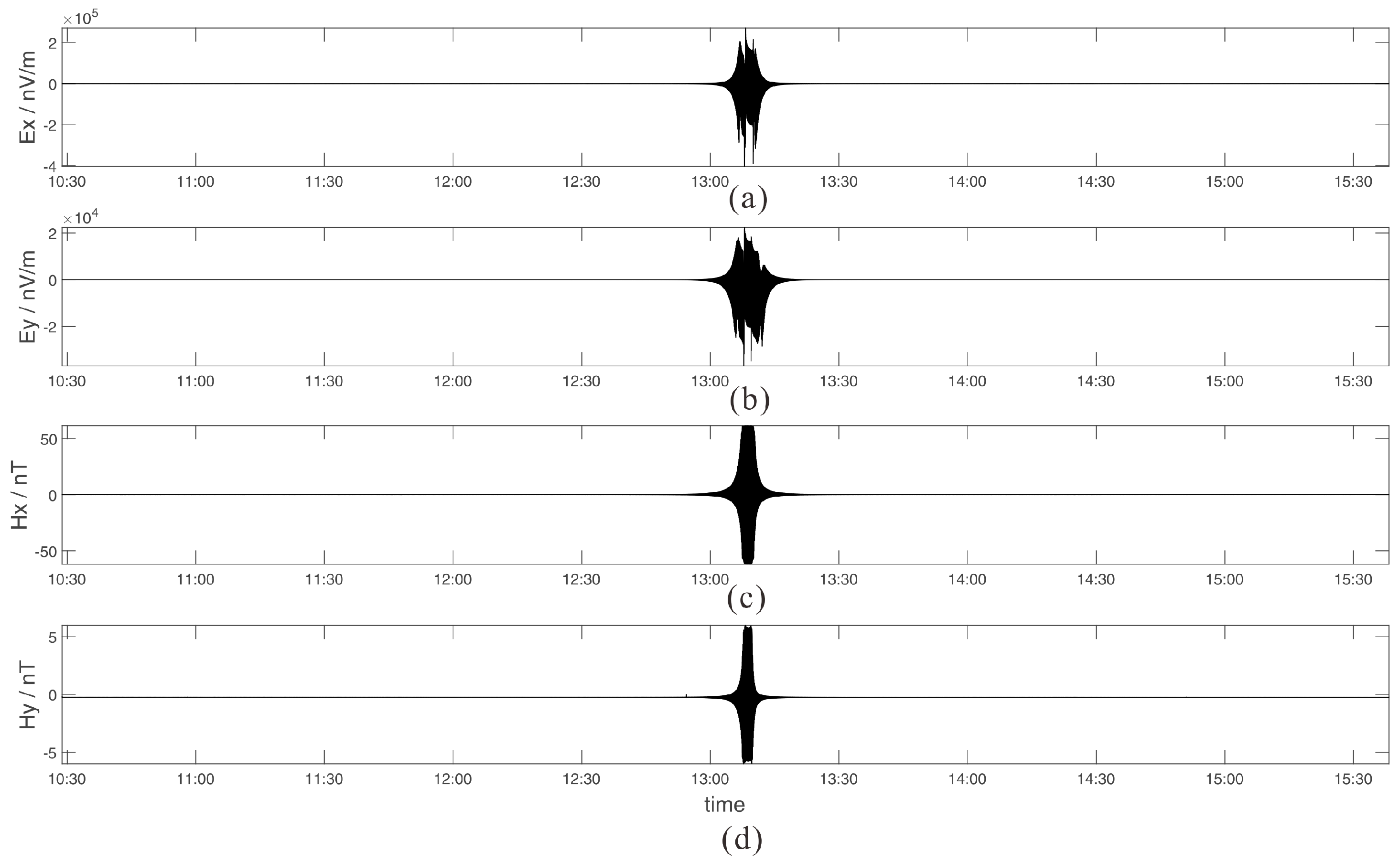 Minerals 12 00682 g010