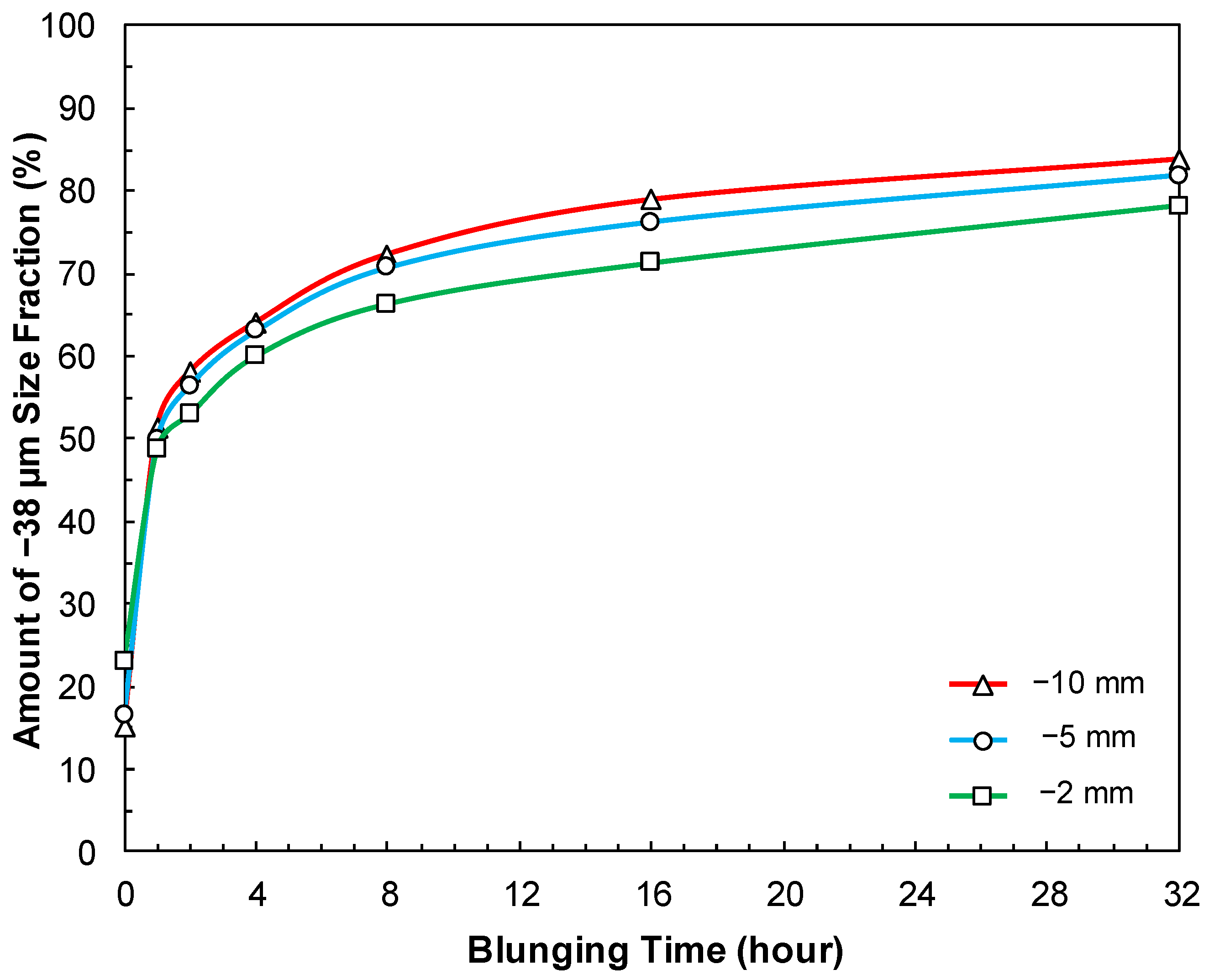 Minerals 12 00683 g005 550