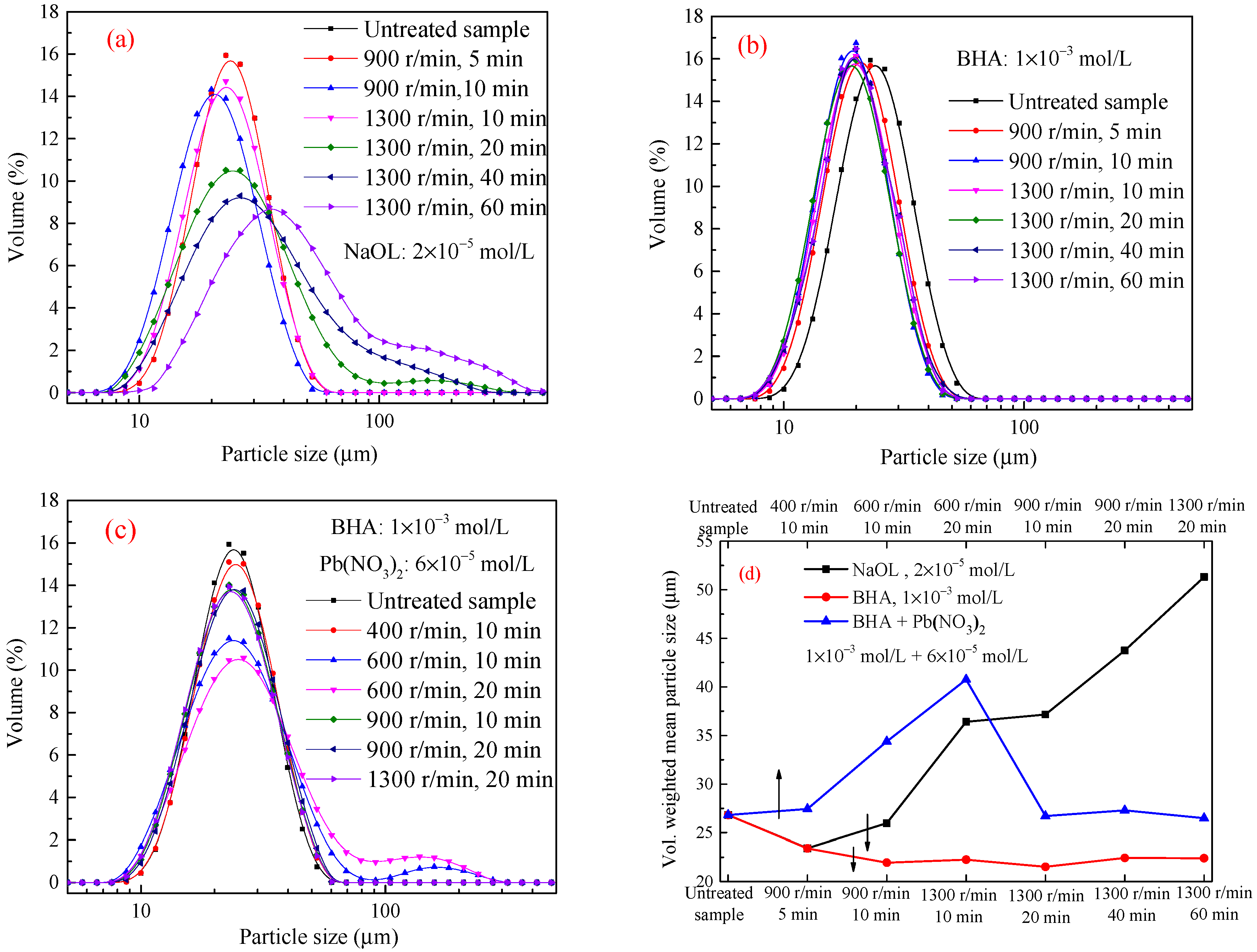 Minerals 12 00687 g006