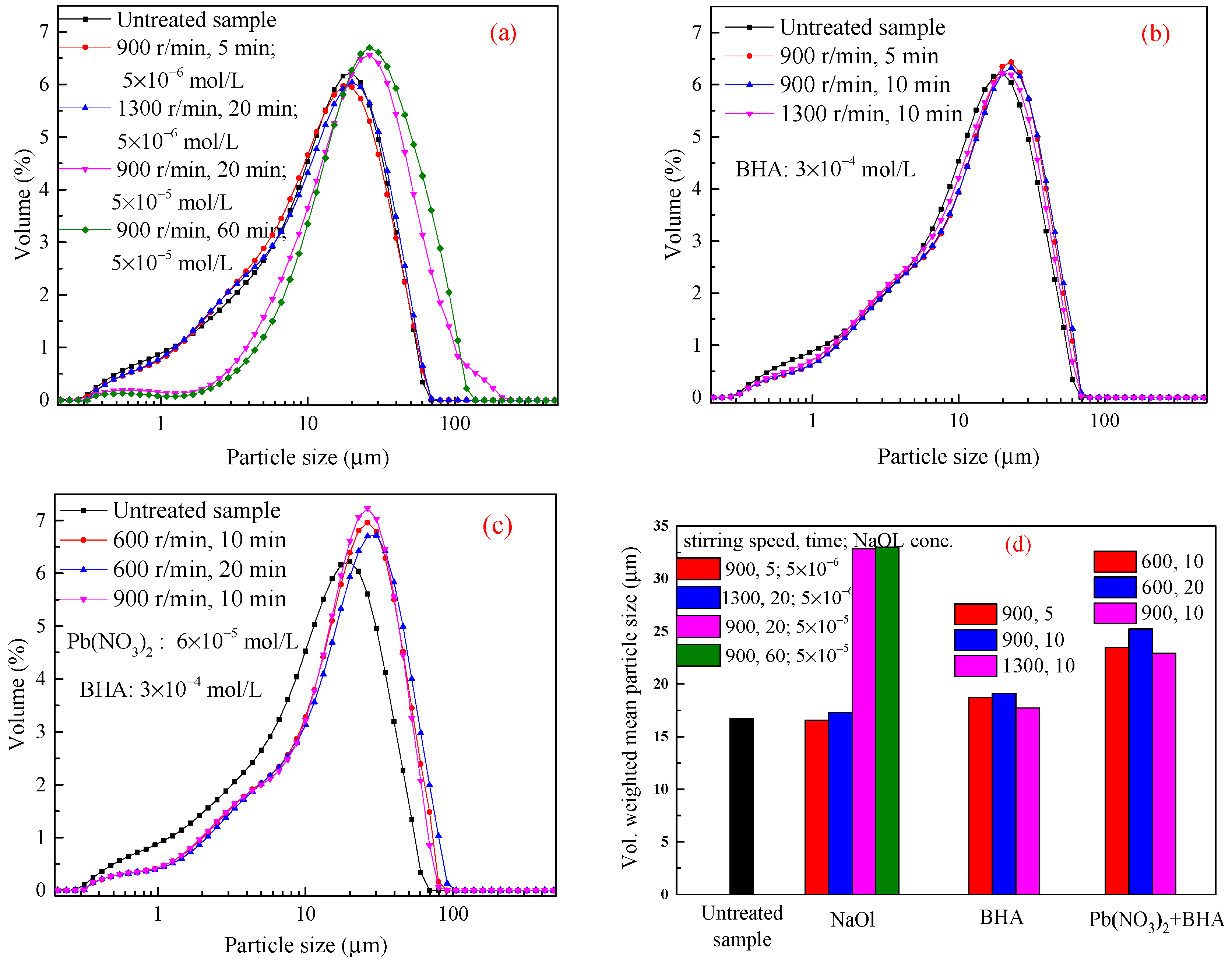 Minerals 12 00687 g008