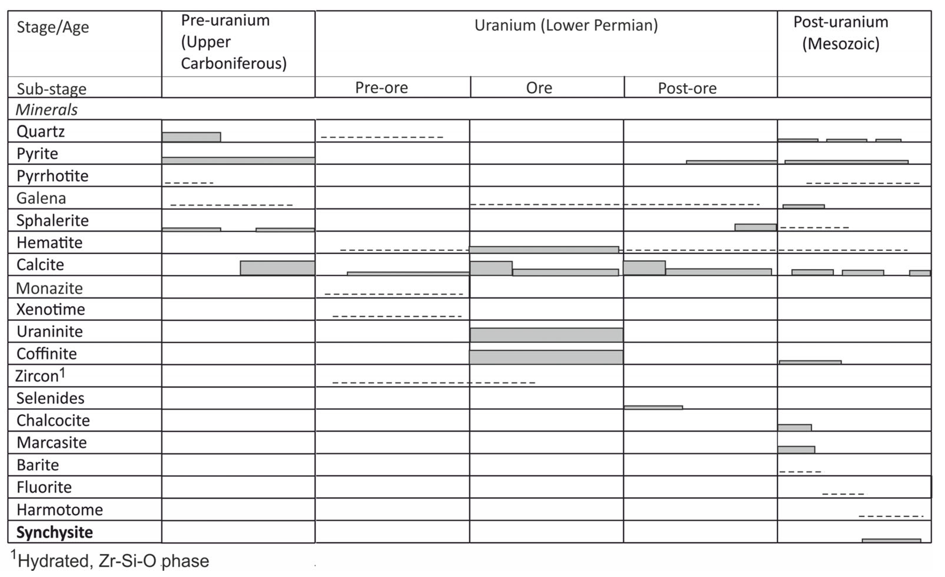 Minerals 12 00690 g002 Minerals 12 00690 g002