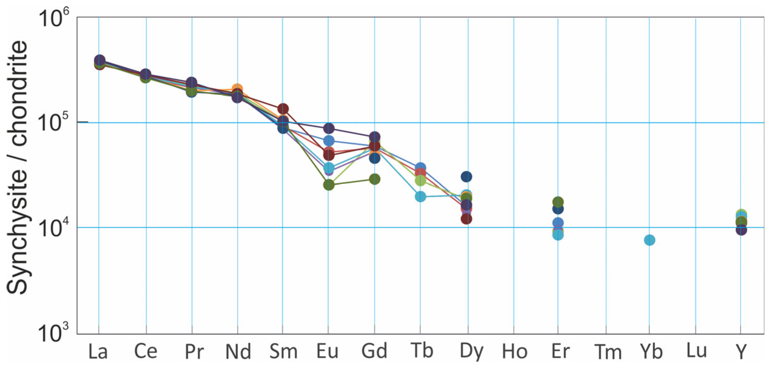 Minerals 12 00690 g010 Minerals 12 00690 g010
