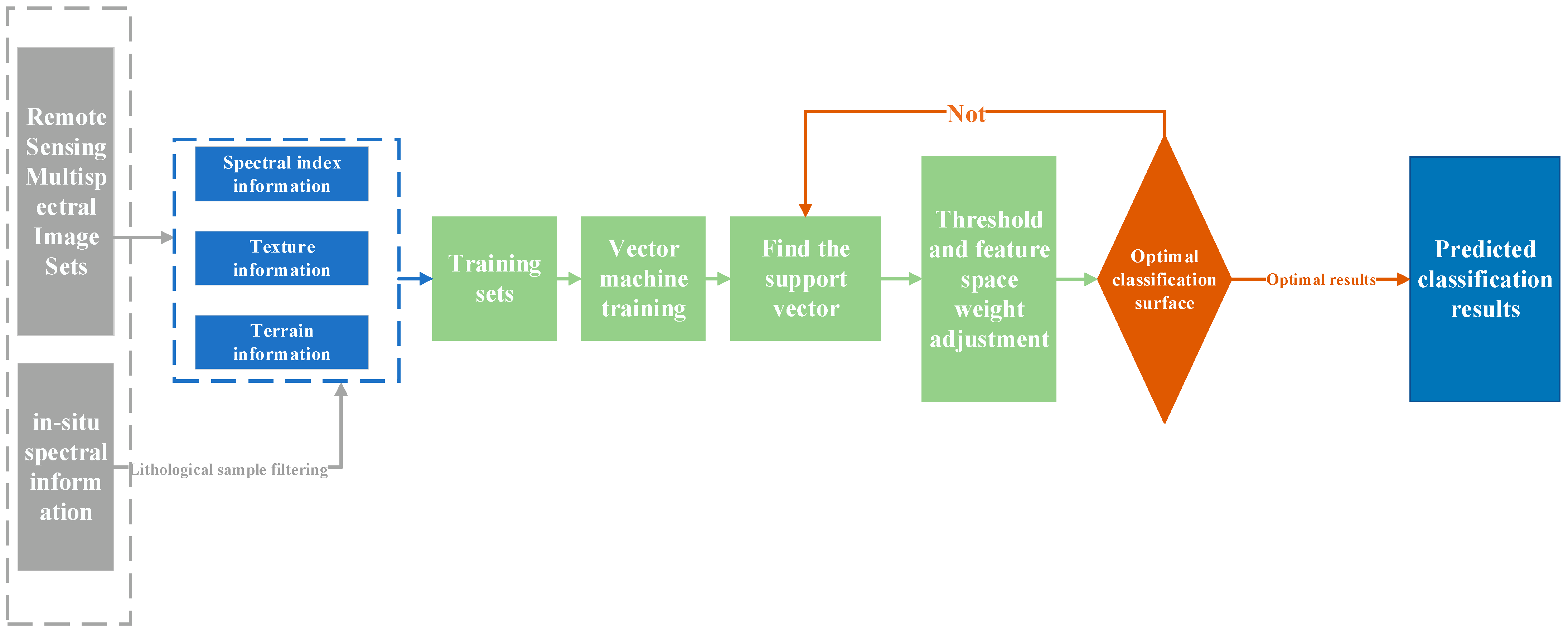 Minerals 12 00692 g004 550