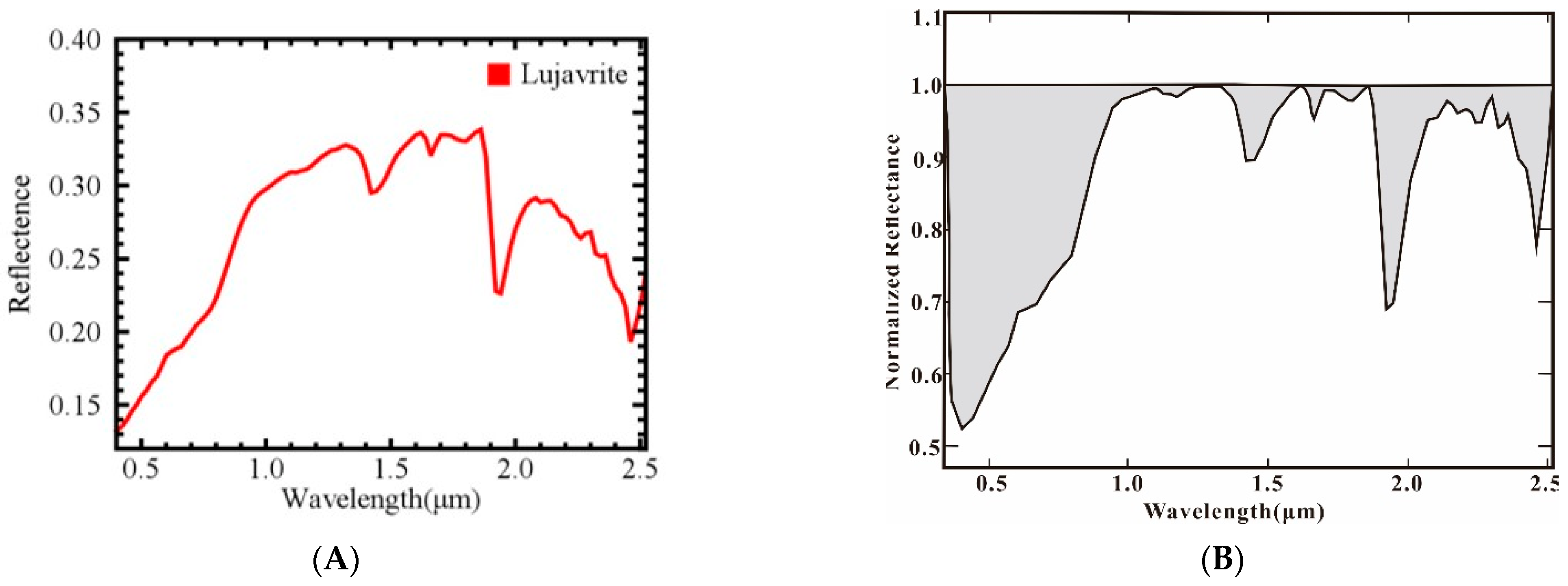 Minerals 12 00692 g009 550