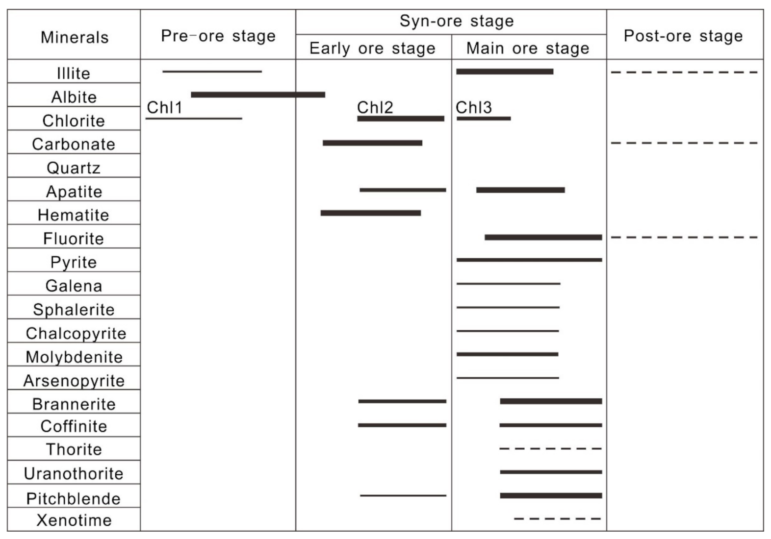 Minerals 12 00693 g003 550