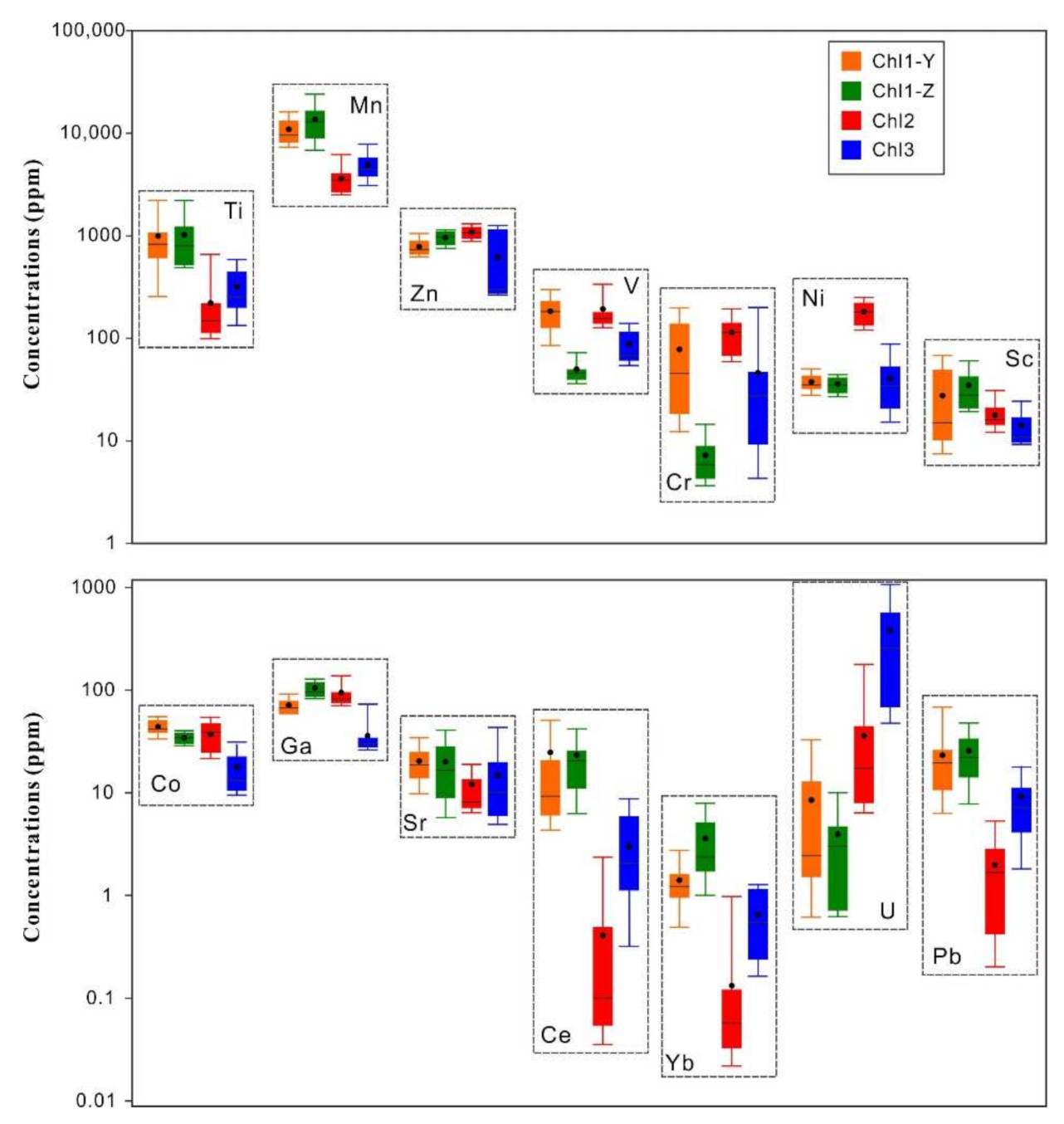 Minerals 12 00693 g006 550