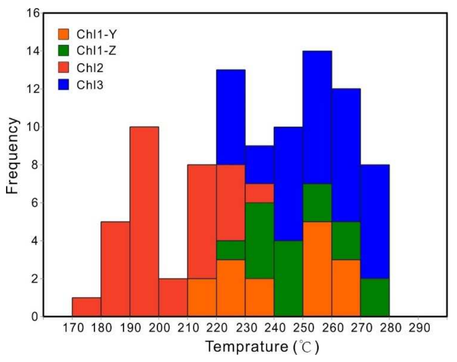 Minerals 12 00693 g008 550