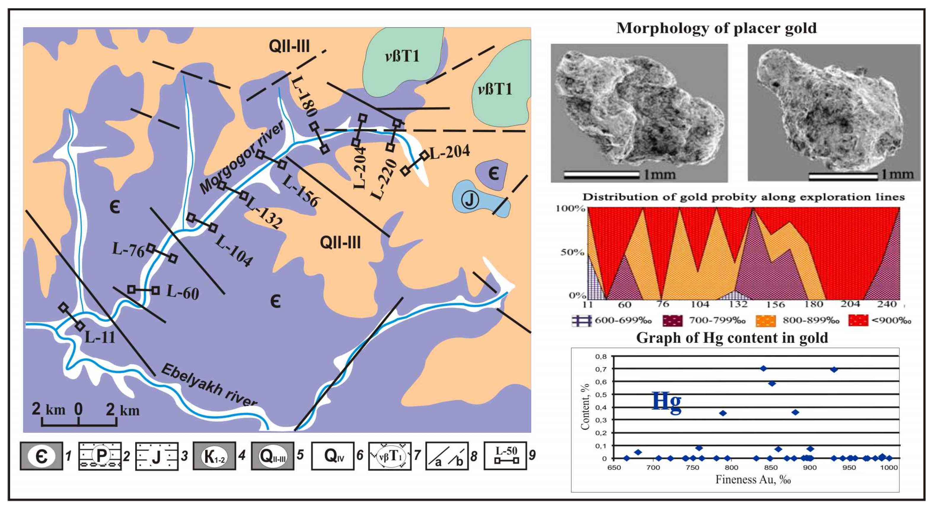 Minerals 12 00694 g002 550