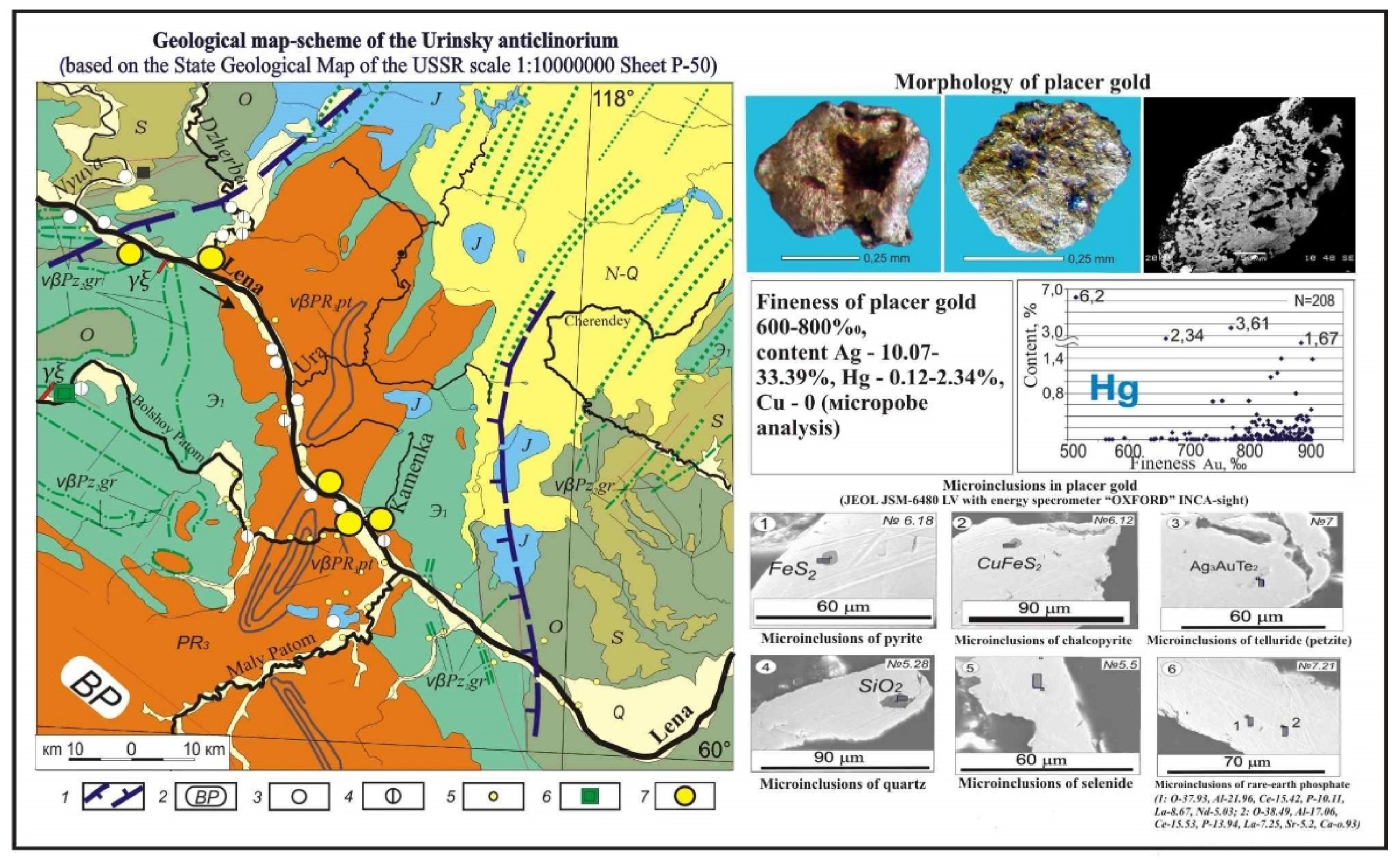 Minerals 12 00694 g005 550