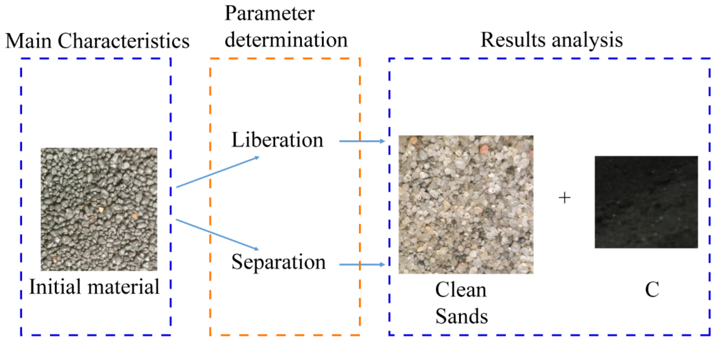 Minerals 12 00695 g001 Minerals 12 00695 g001