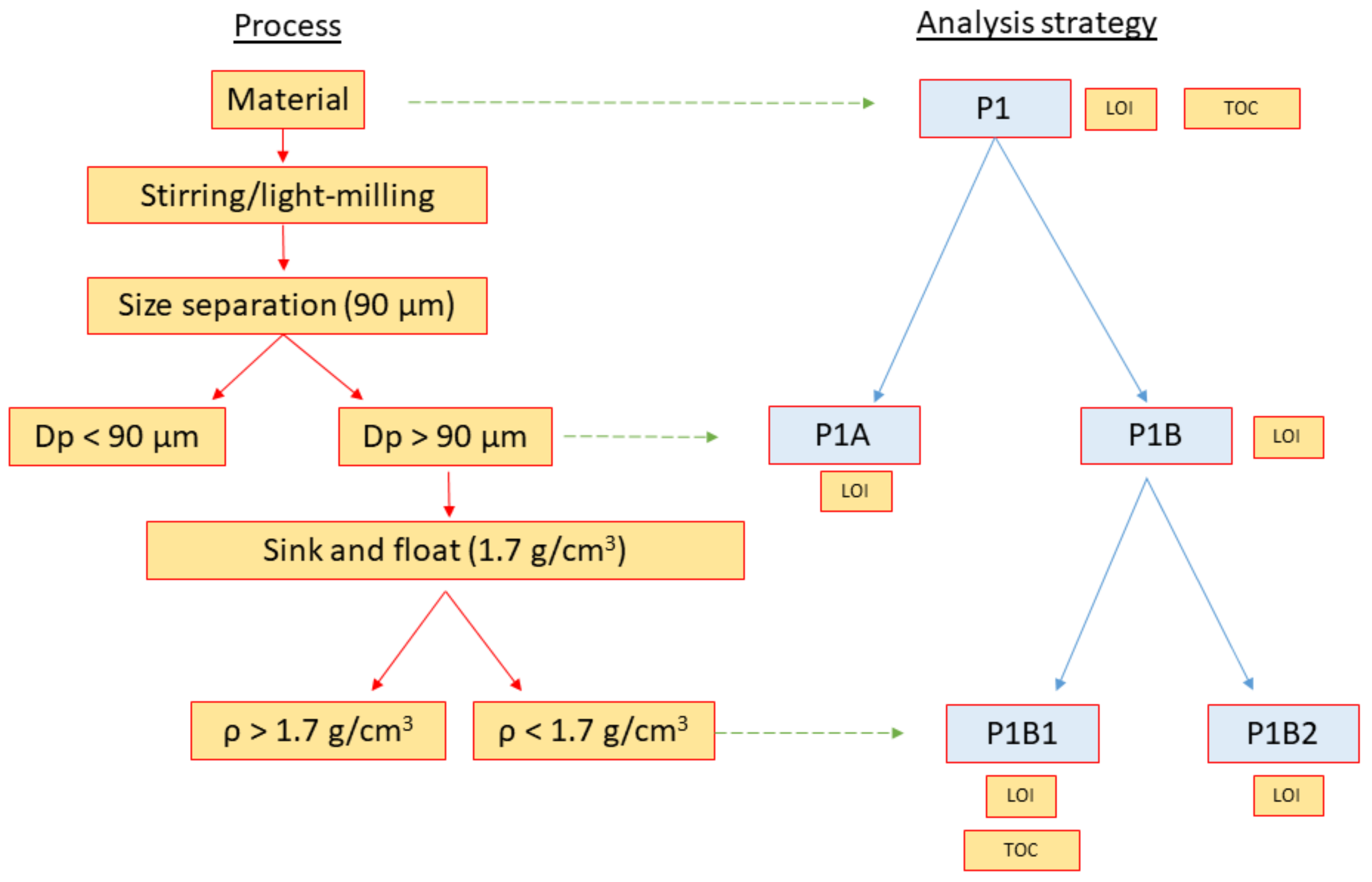 Minerals 12 00695 g003 Minerals 12 00695 g003