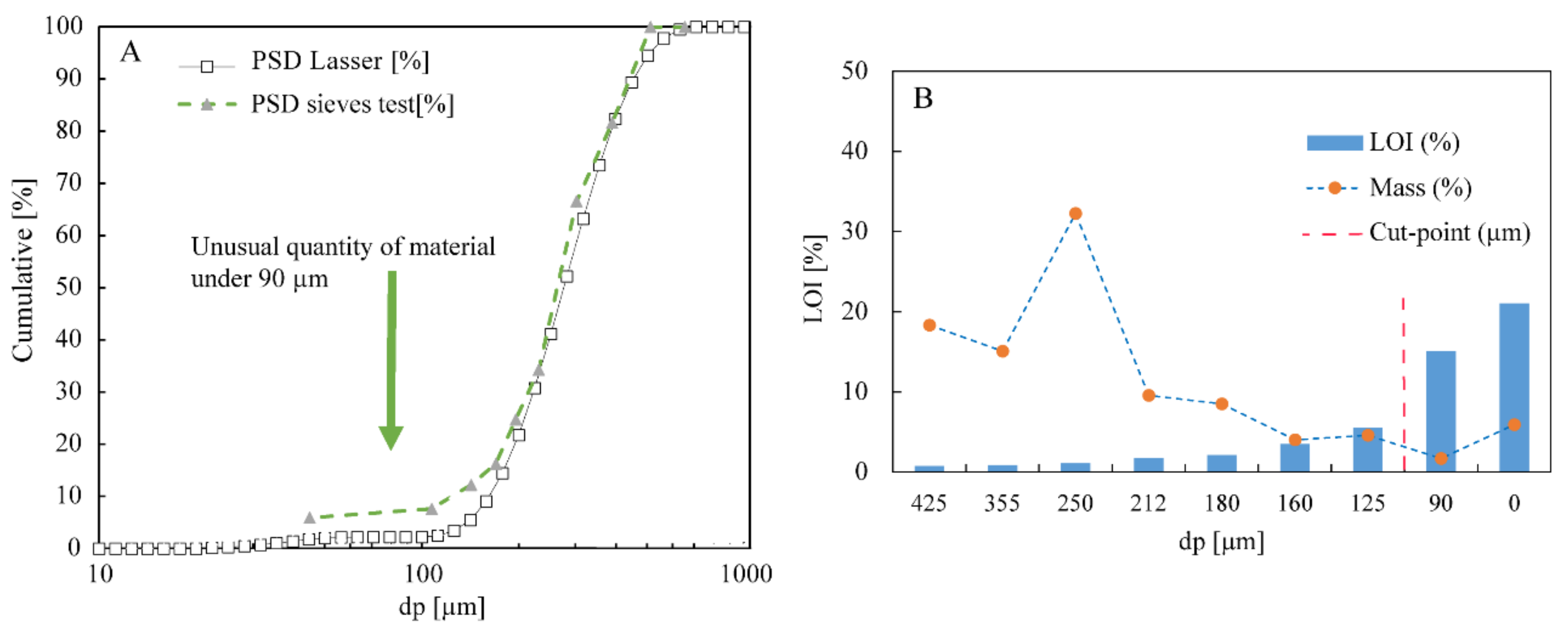 Minerals 12 00695 g005 Minerals 12 00695 g005