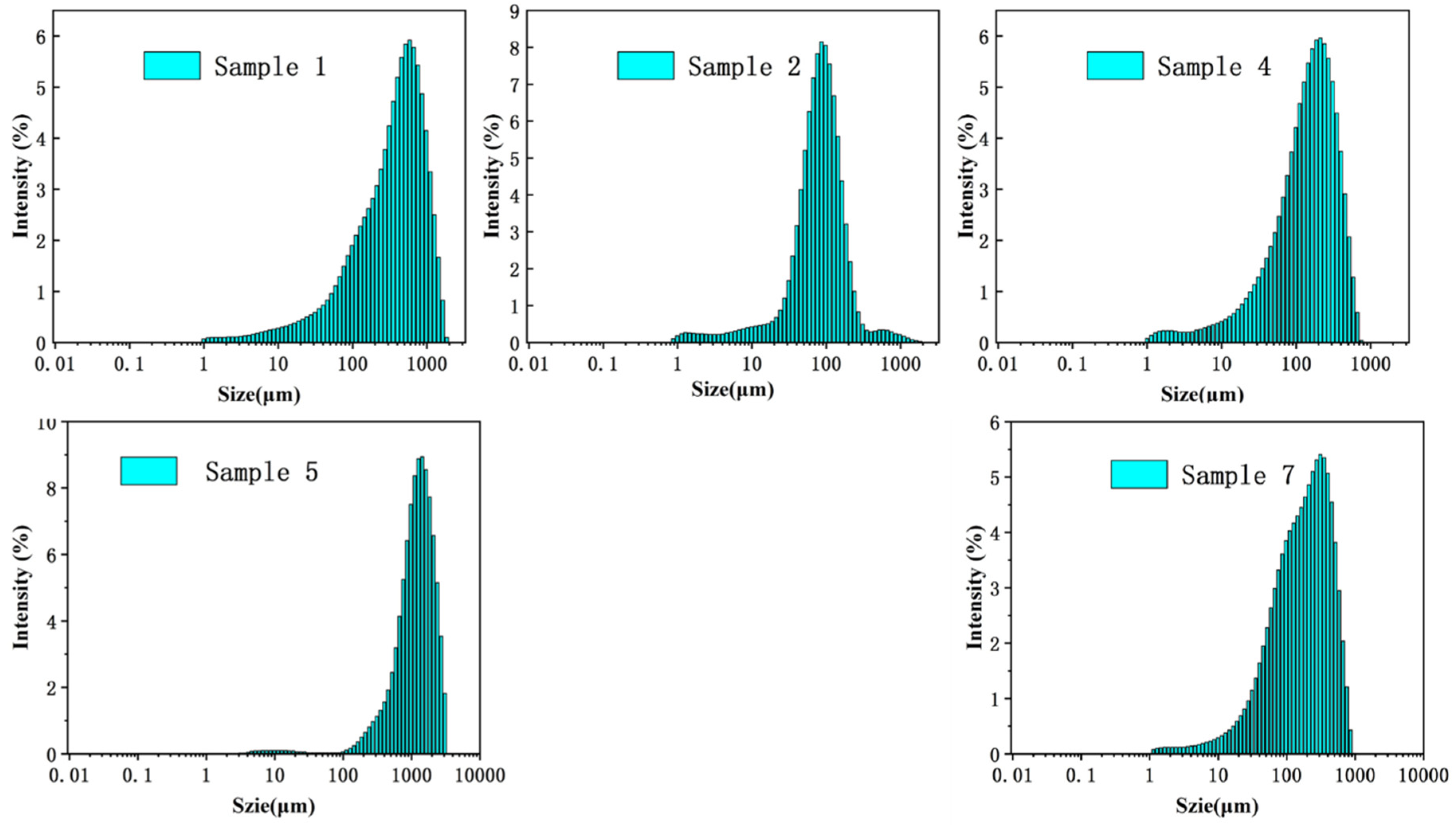 Minerals 12 00697 g003 550