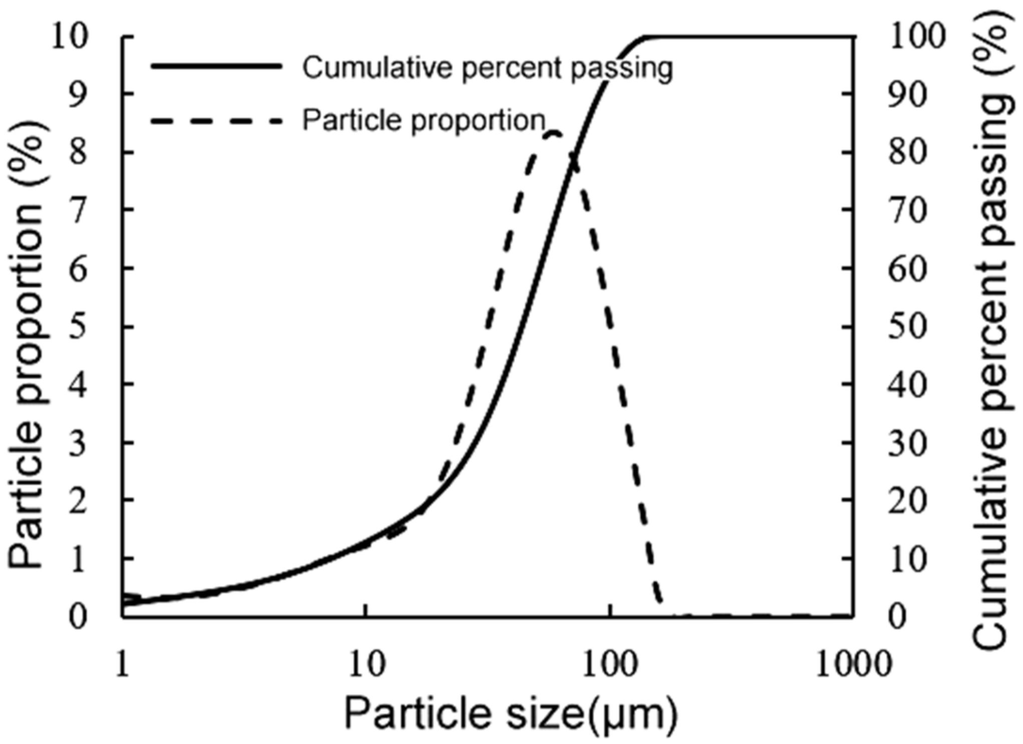 Minerals 12 00698 g002