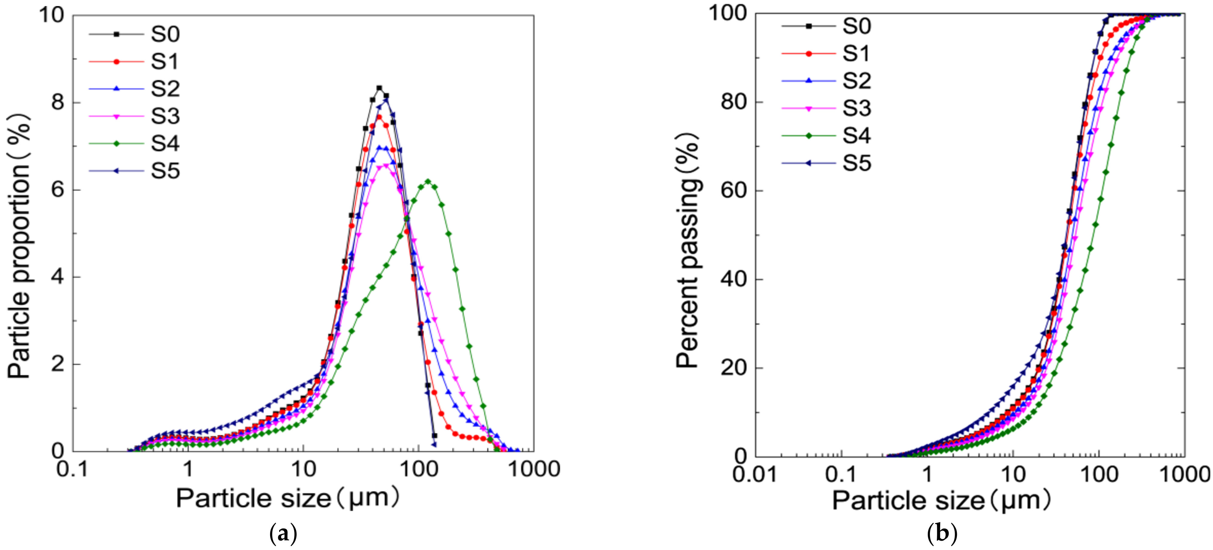 Minerals 12 00698 g005