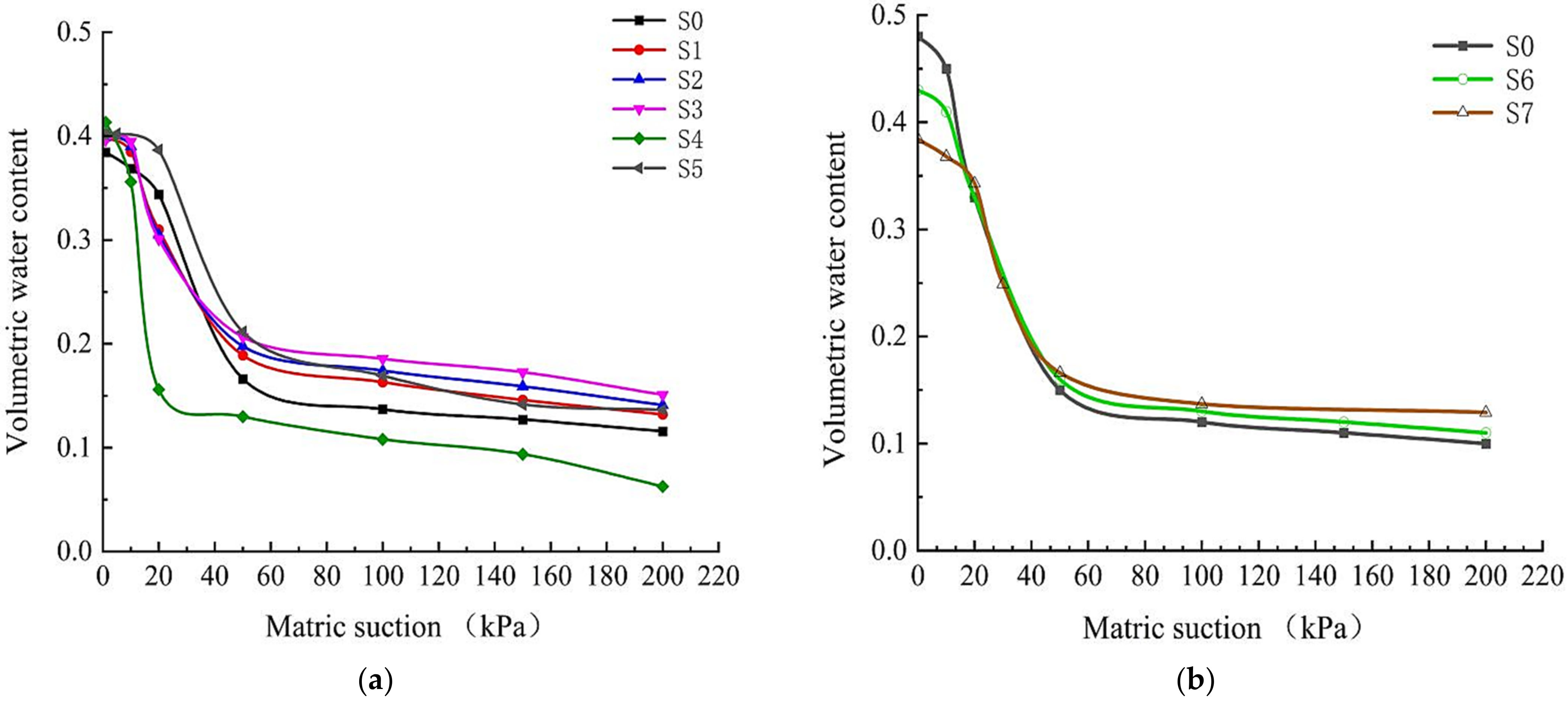 Minerals 12 00698 g006