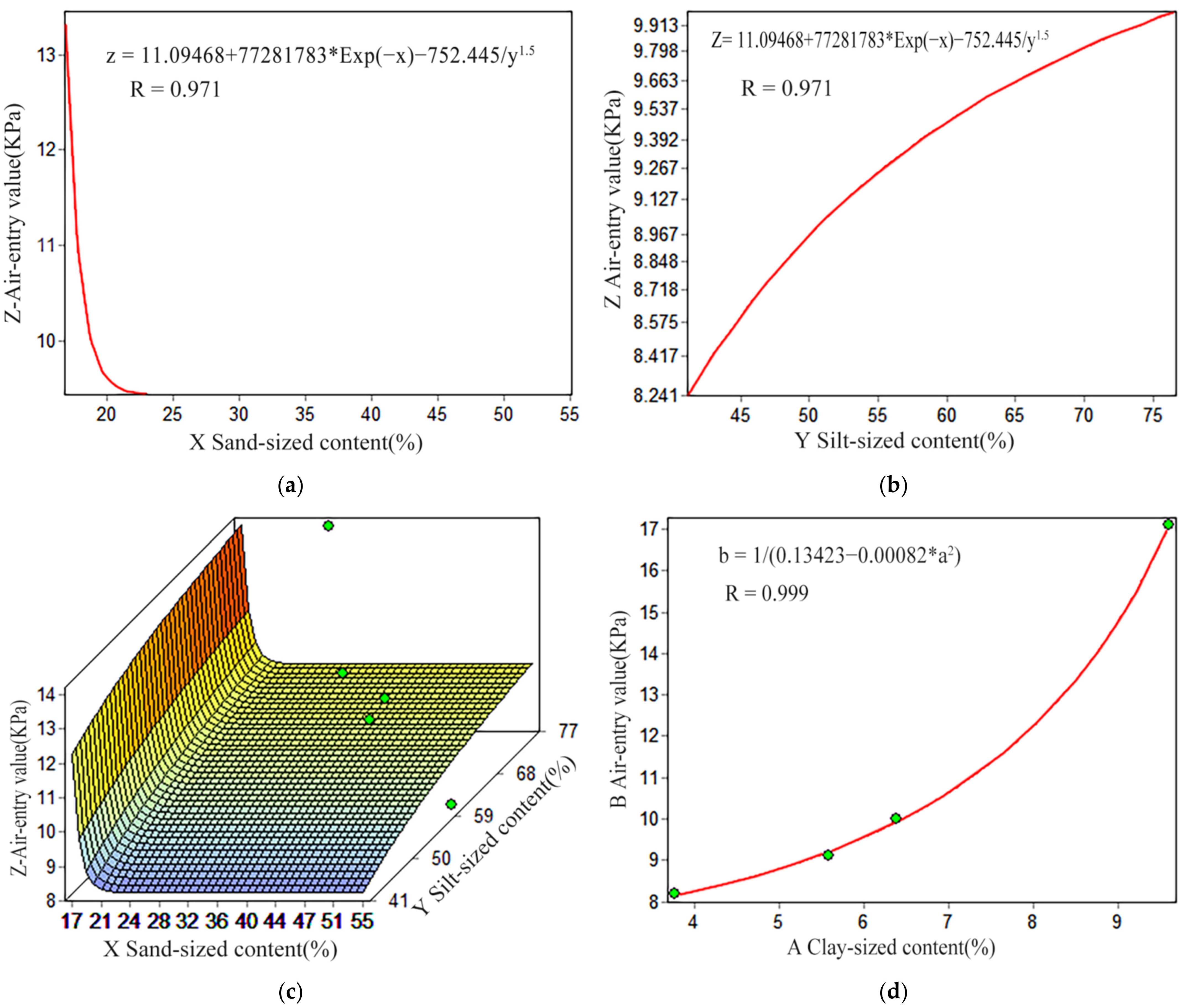 Minerals 12 00698 g007