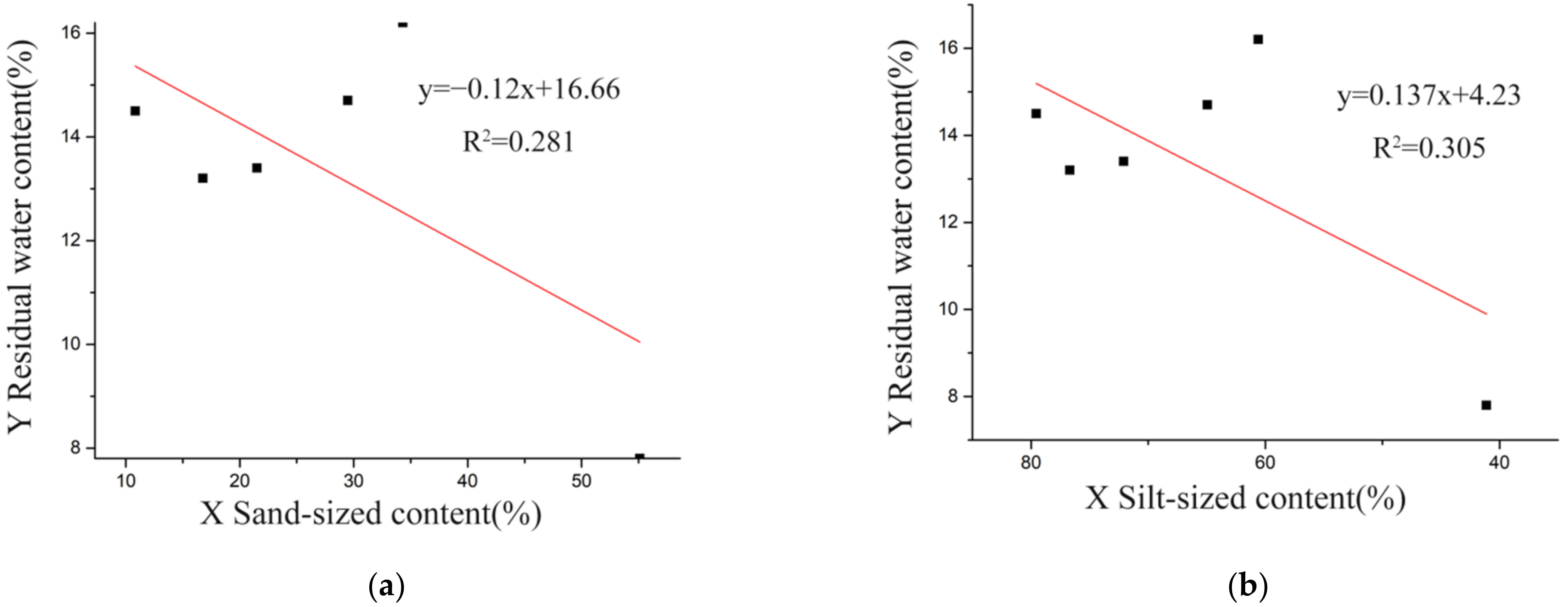 Minerals 12 00698 g008