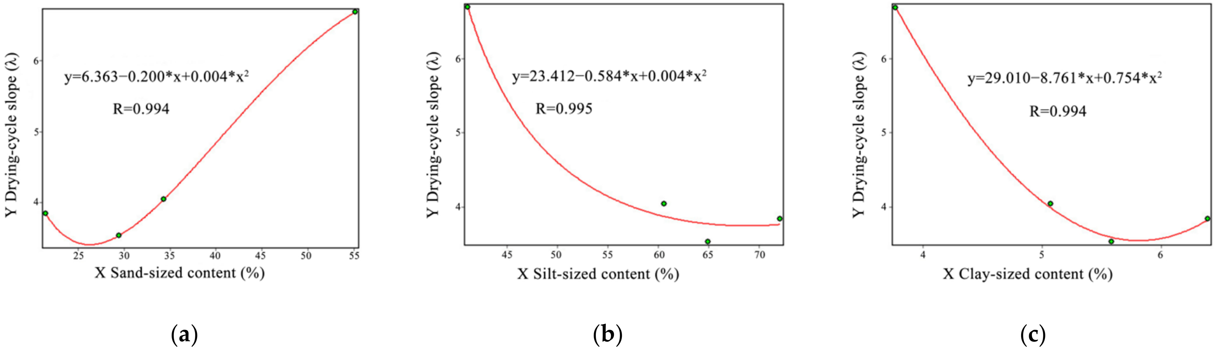 Minerals 12 00698 g009