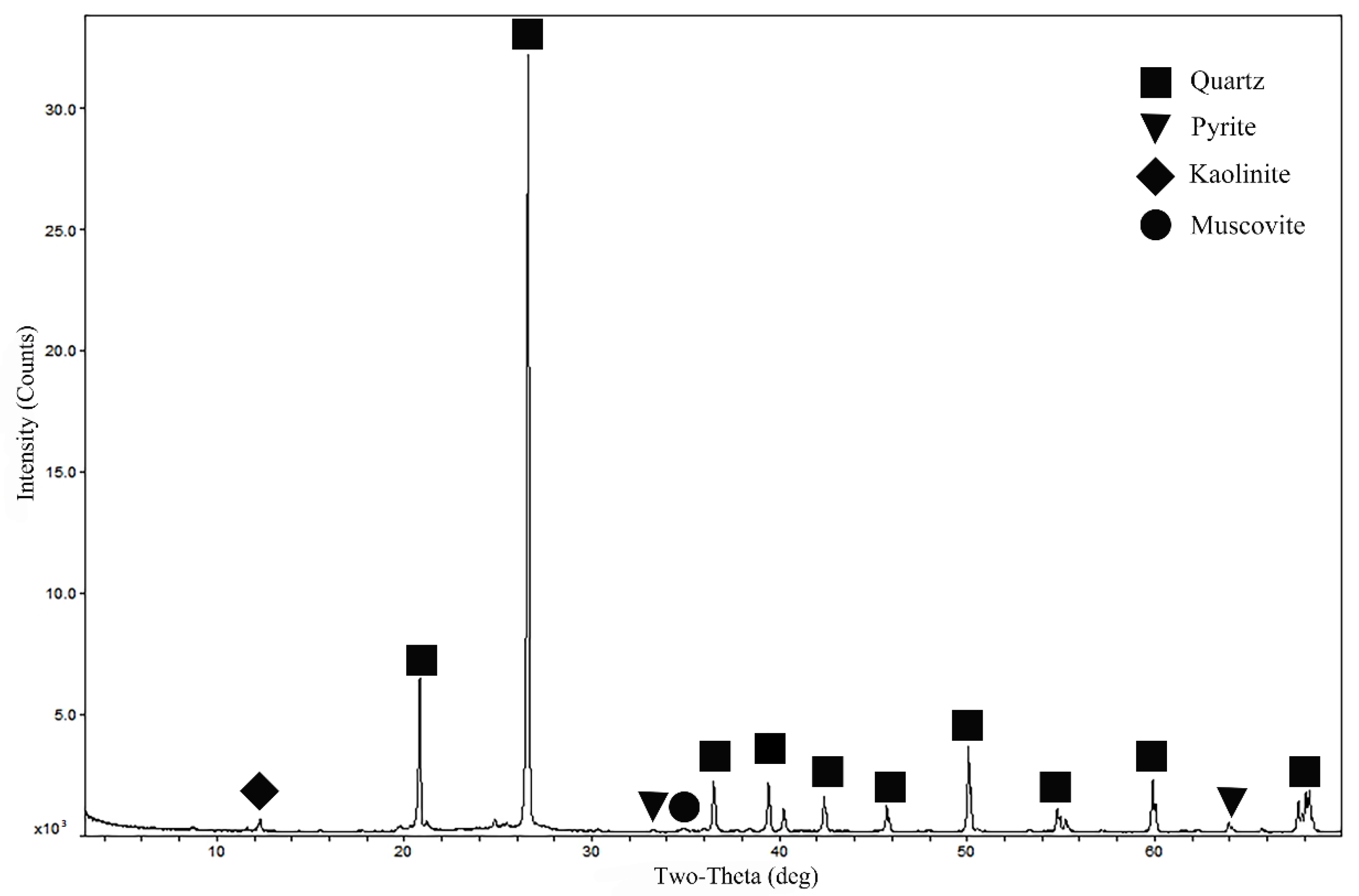 Minerals 12 00700 g002 550