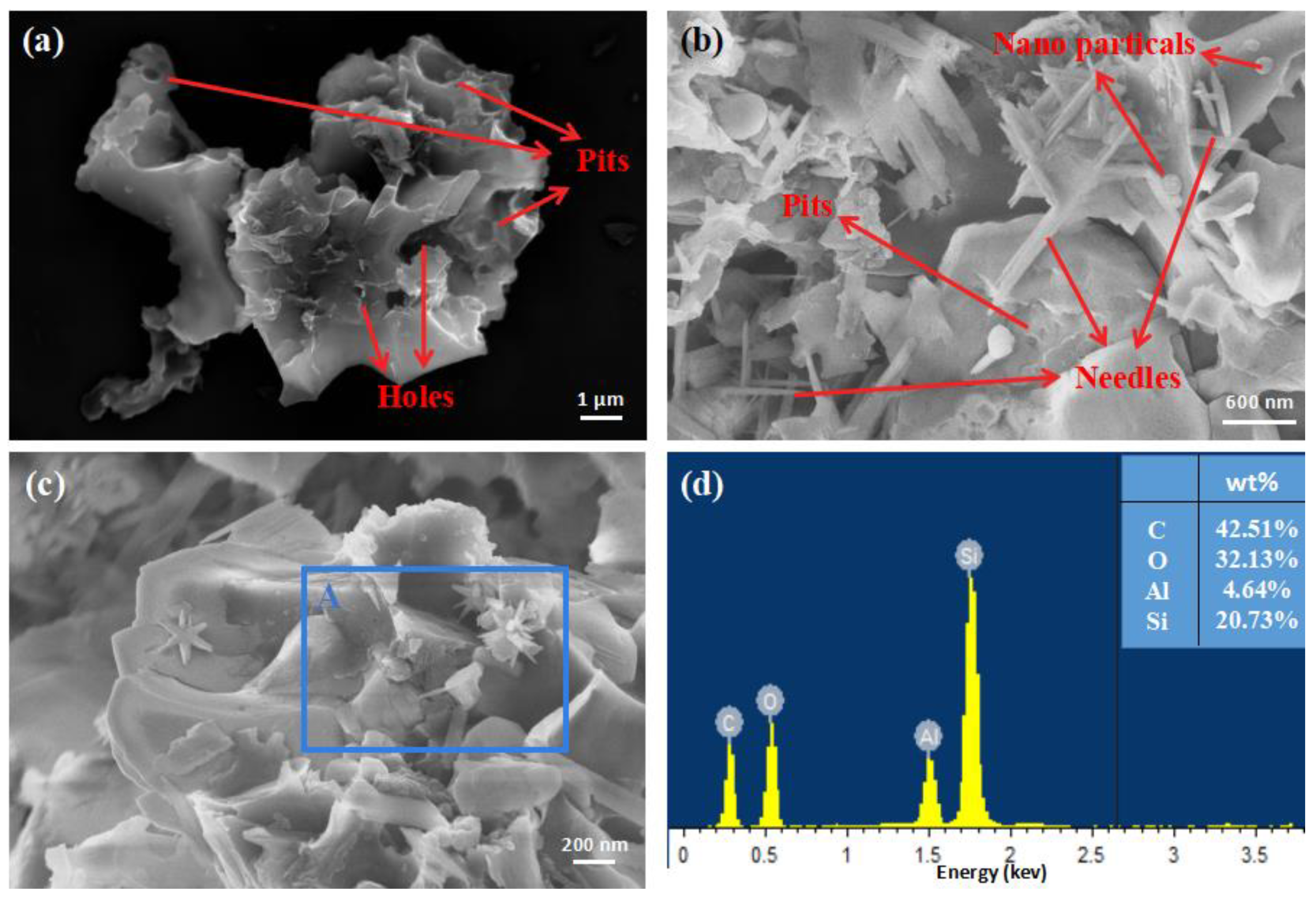 Minerals 12 00700 g004 550
