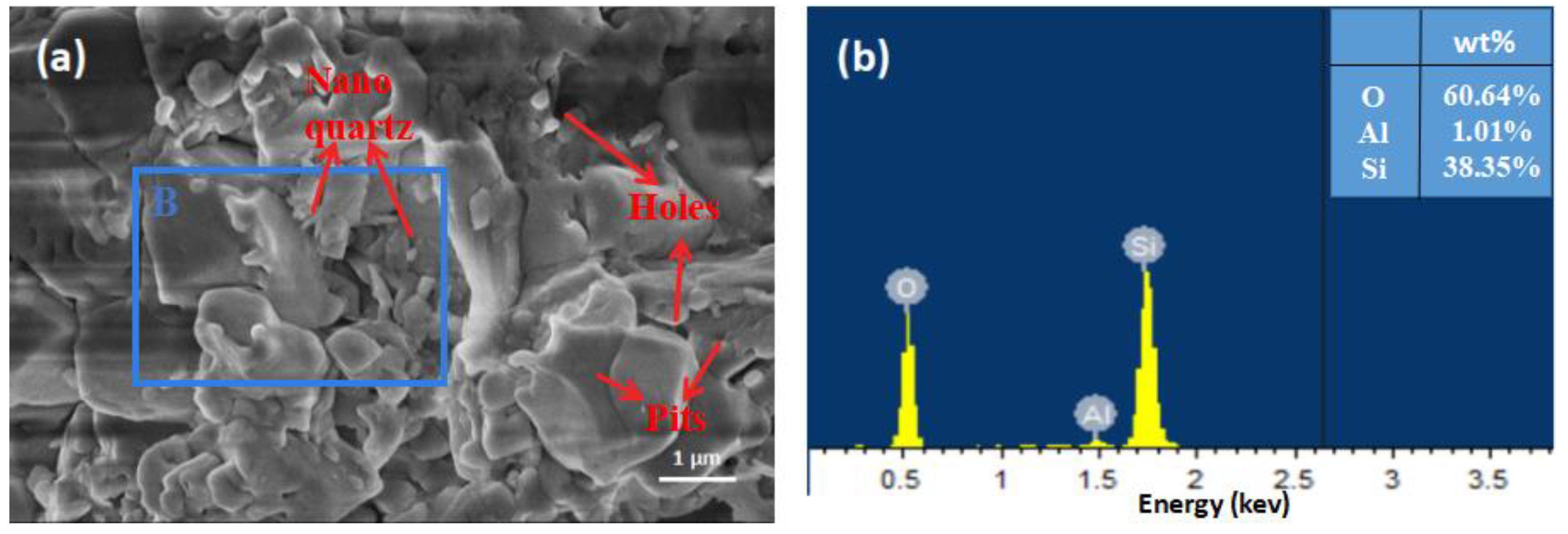 Minerals 12 00700 g005 550