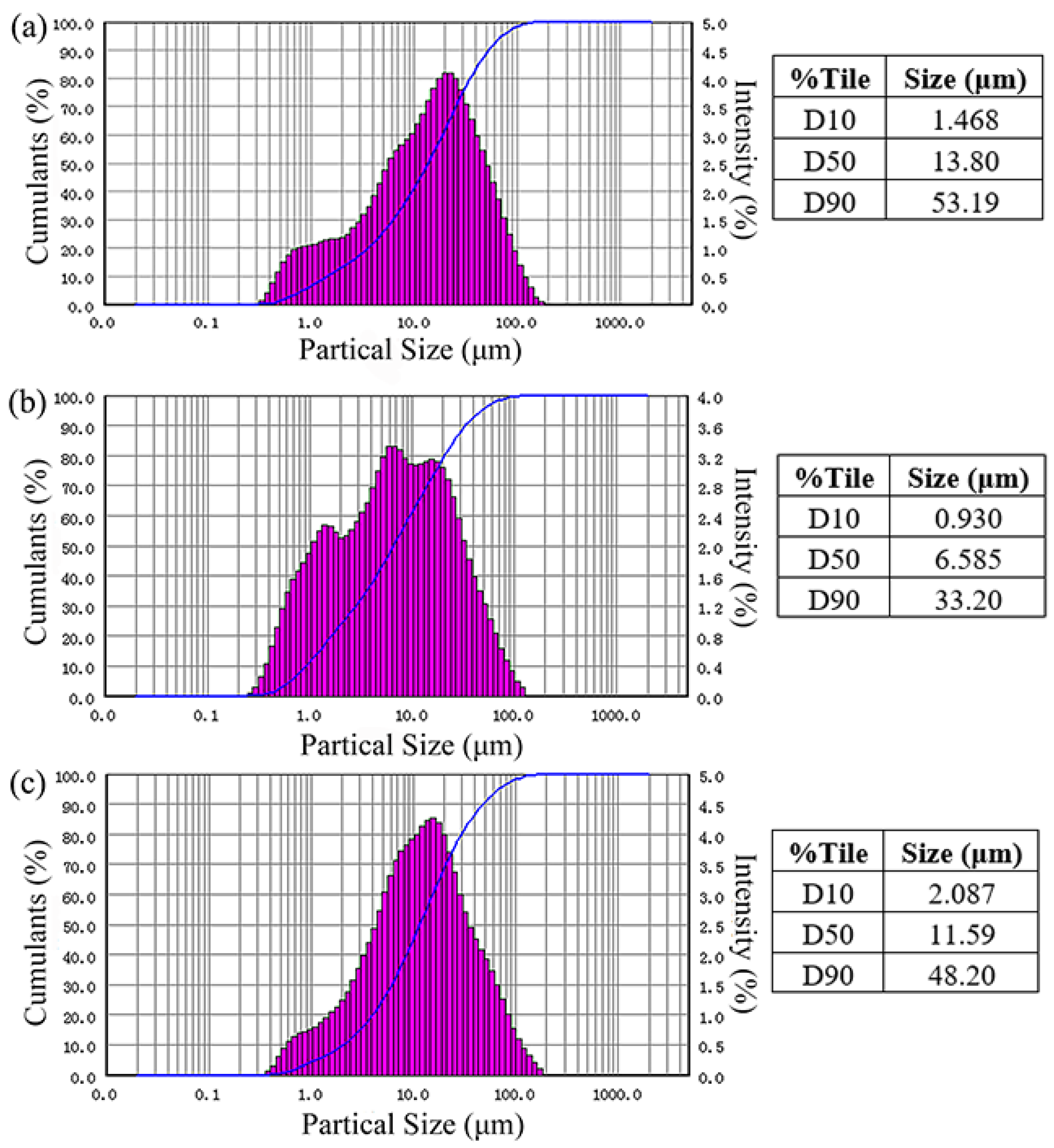 Minerals 12 00700 g007 550
