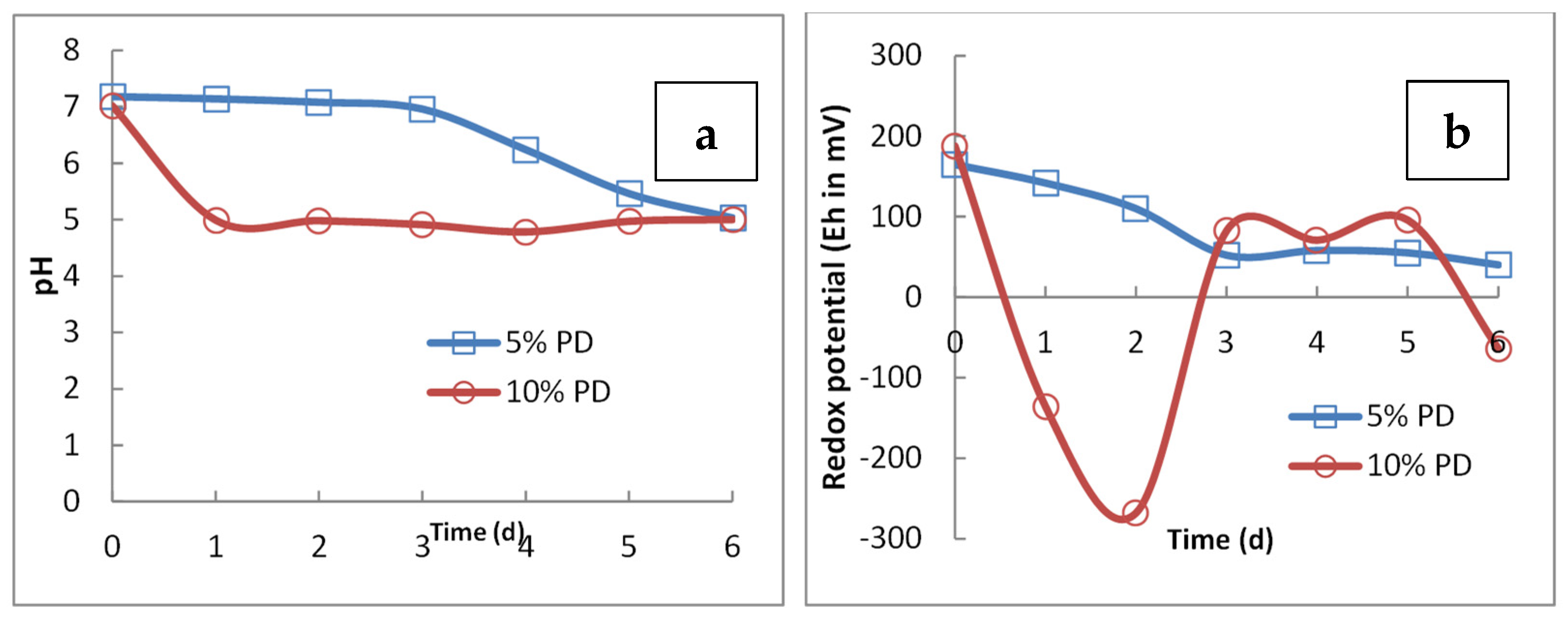 Minerals 12 00701 g004