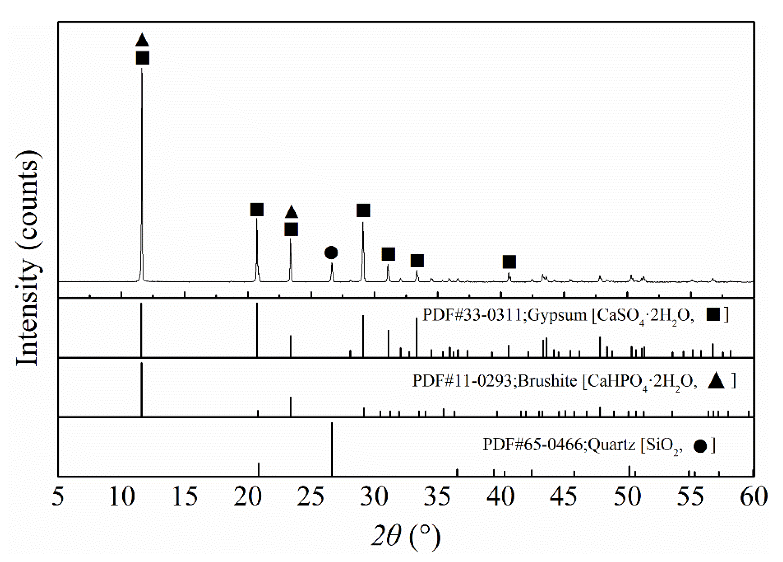 Minerals 12 00703 g004 550