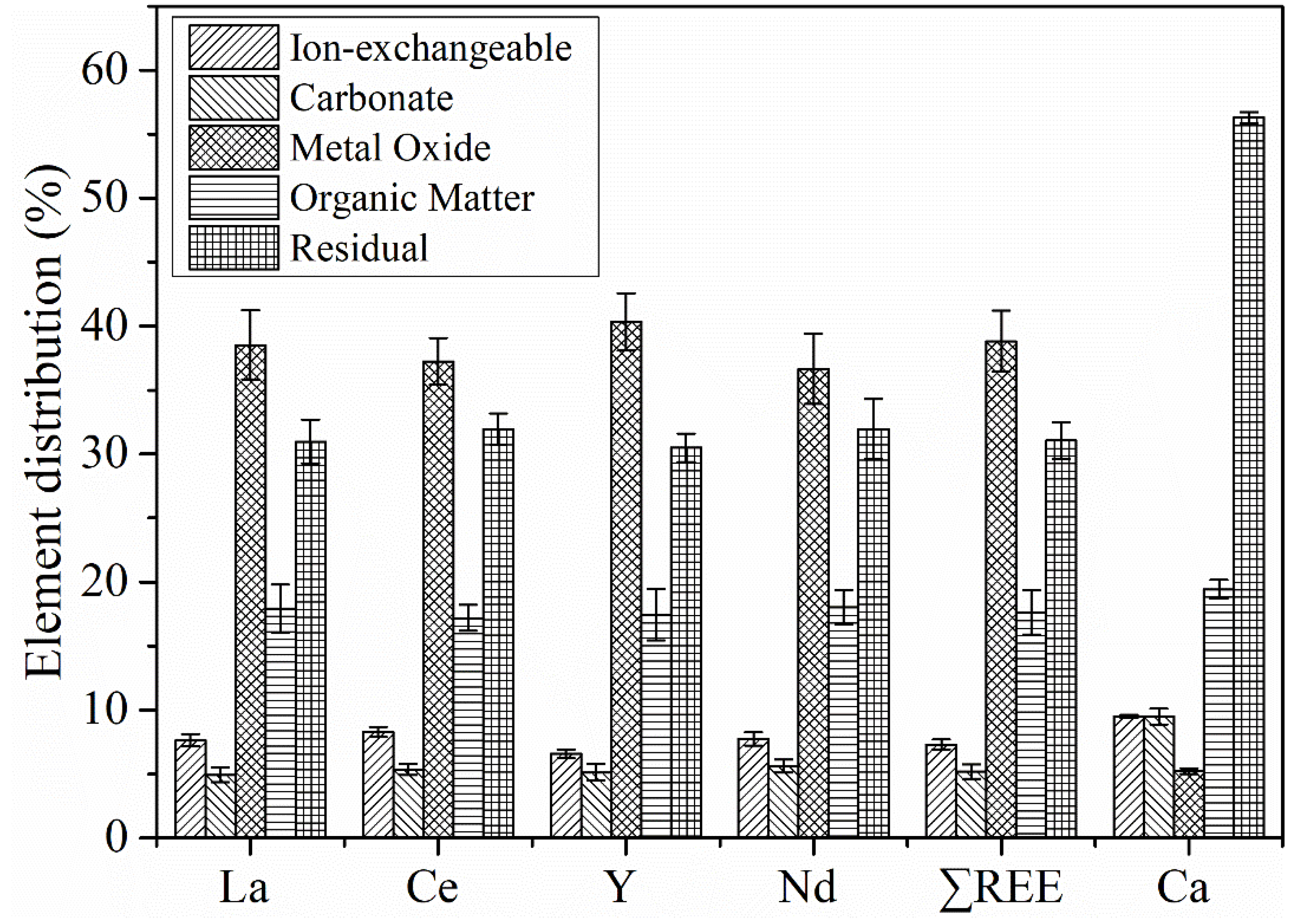 Minerals 12 00703 g005 550