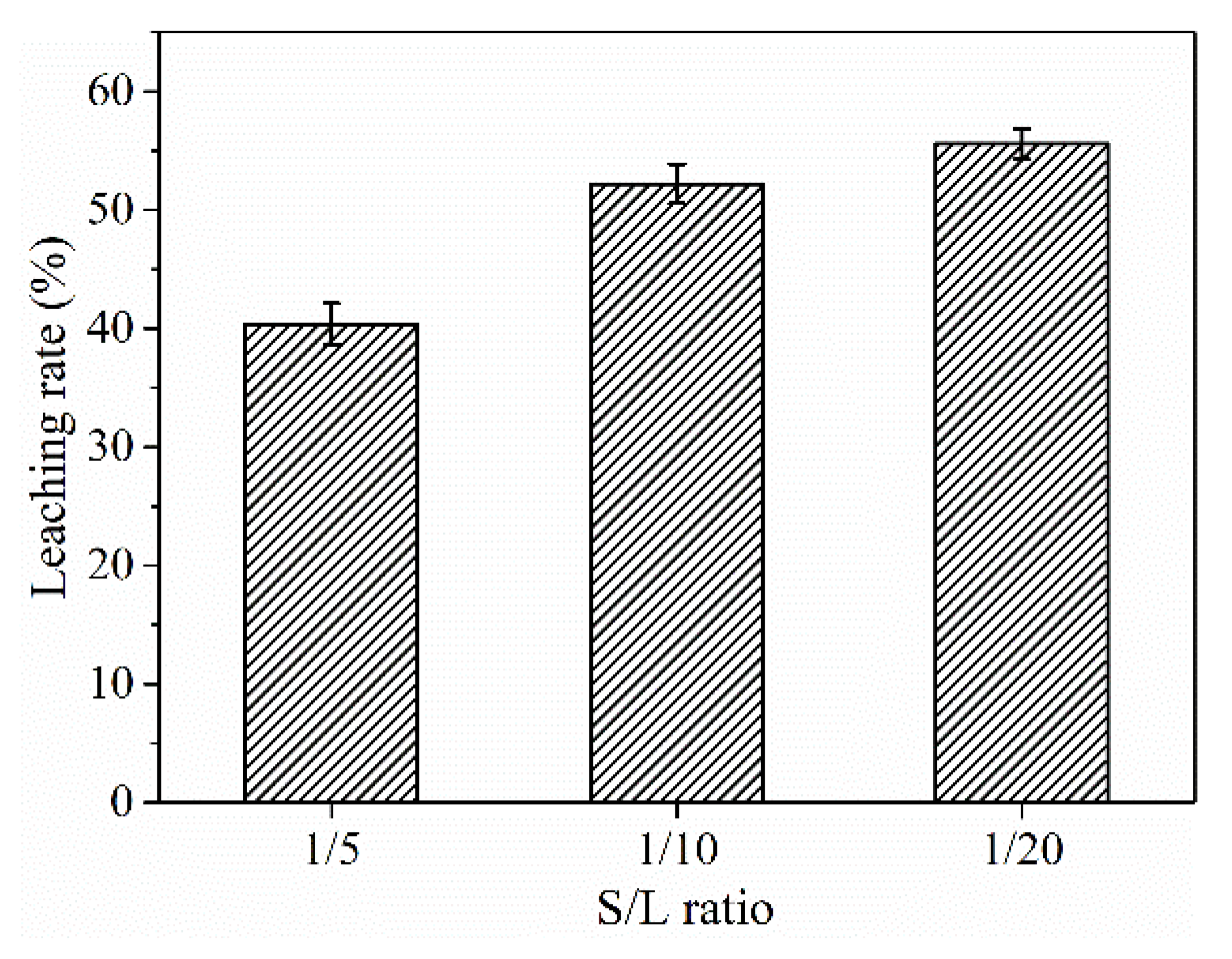 Minerals 12 00703 g008 550