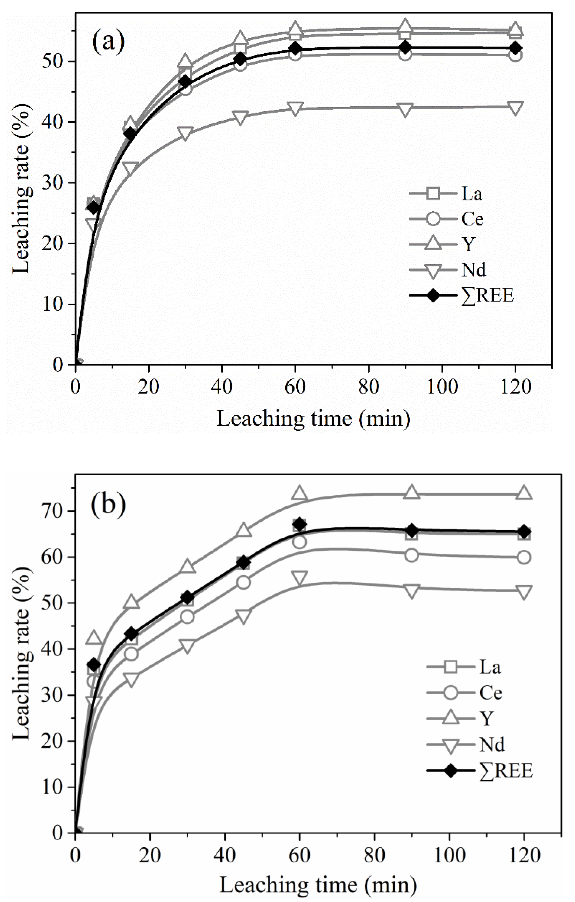 Minerals 12 00703 g010a 550