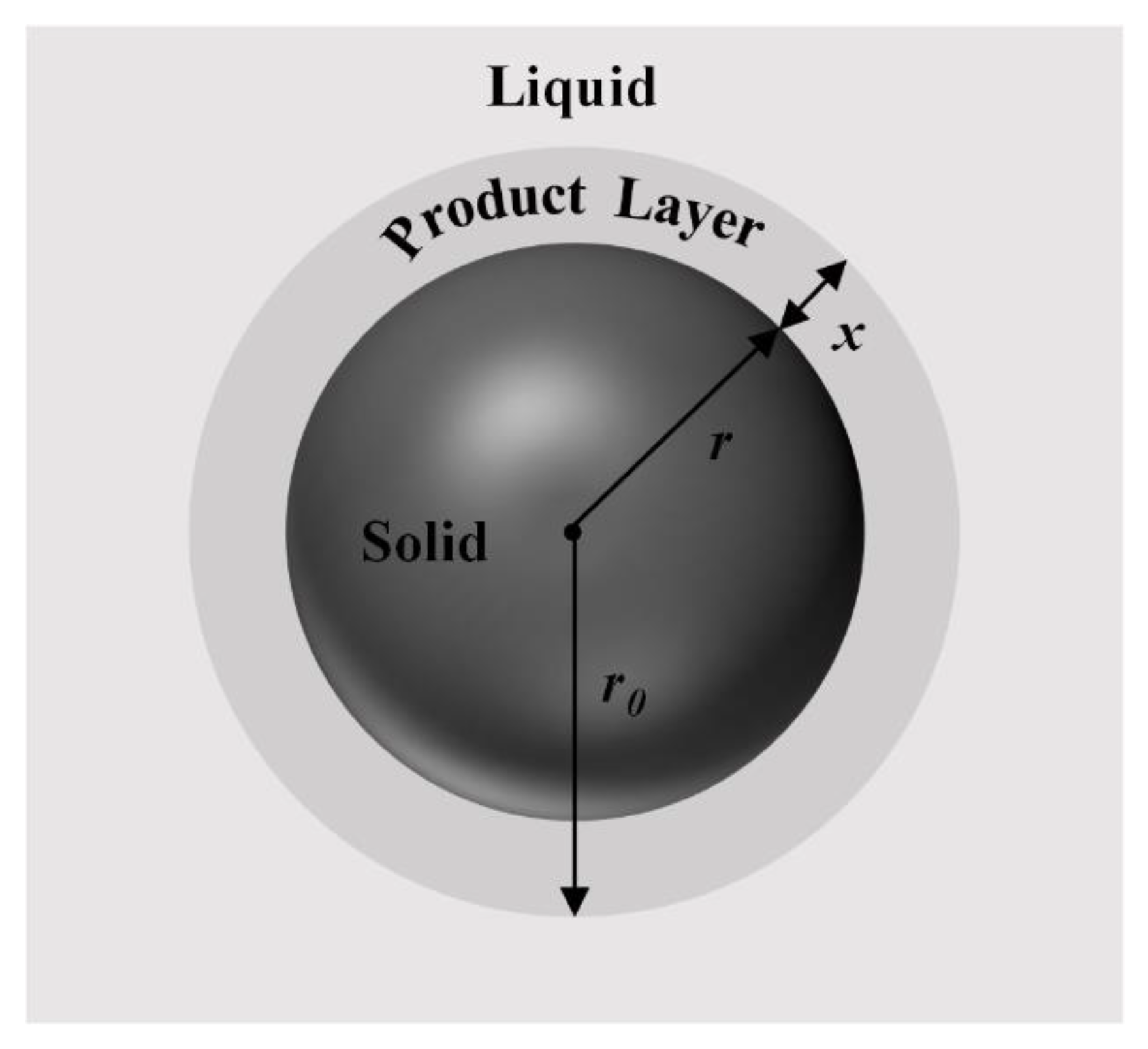 Minerals 12 00703 g011 550
