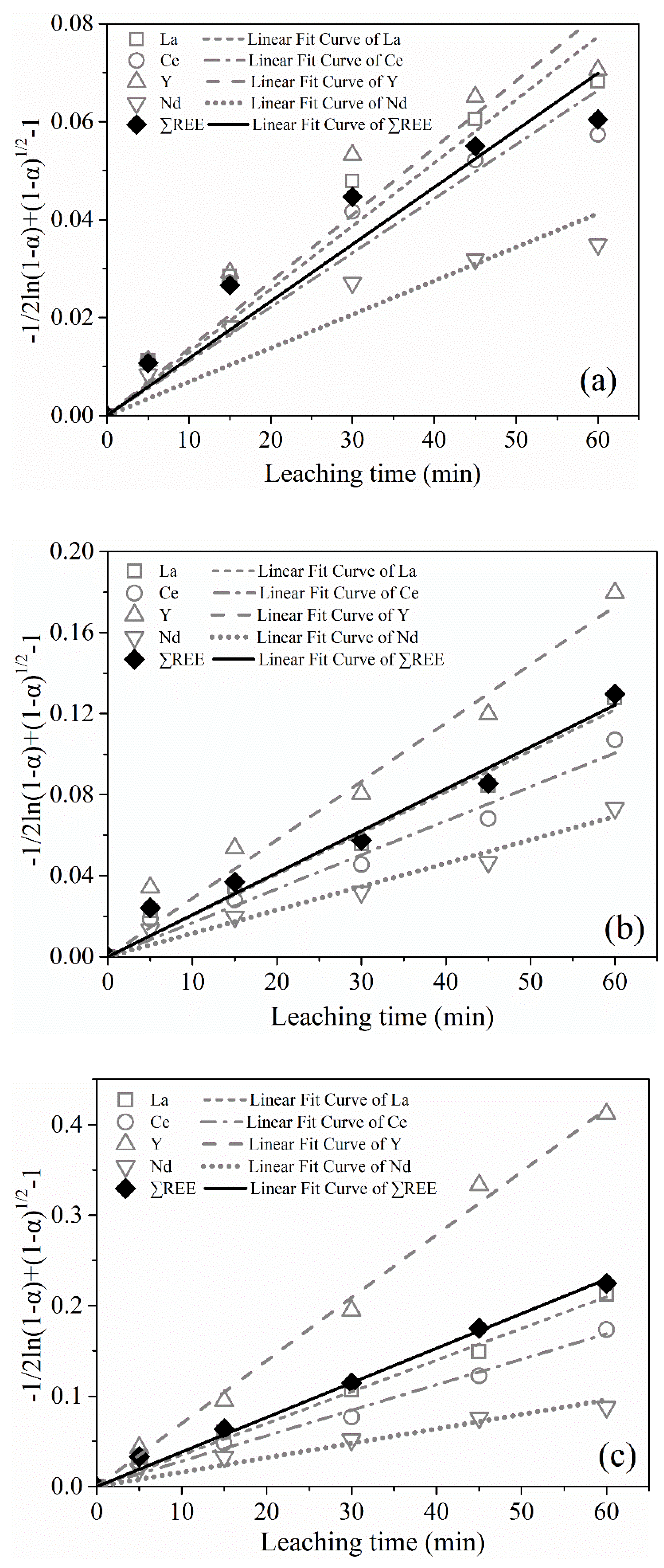 Minerals 12 00703 g013 550