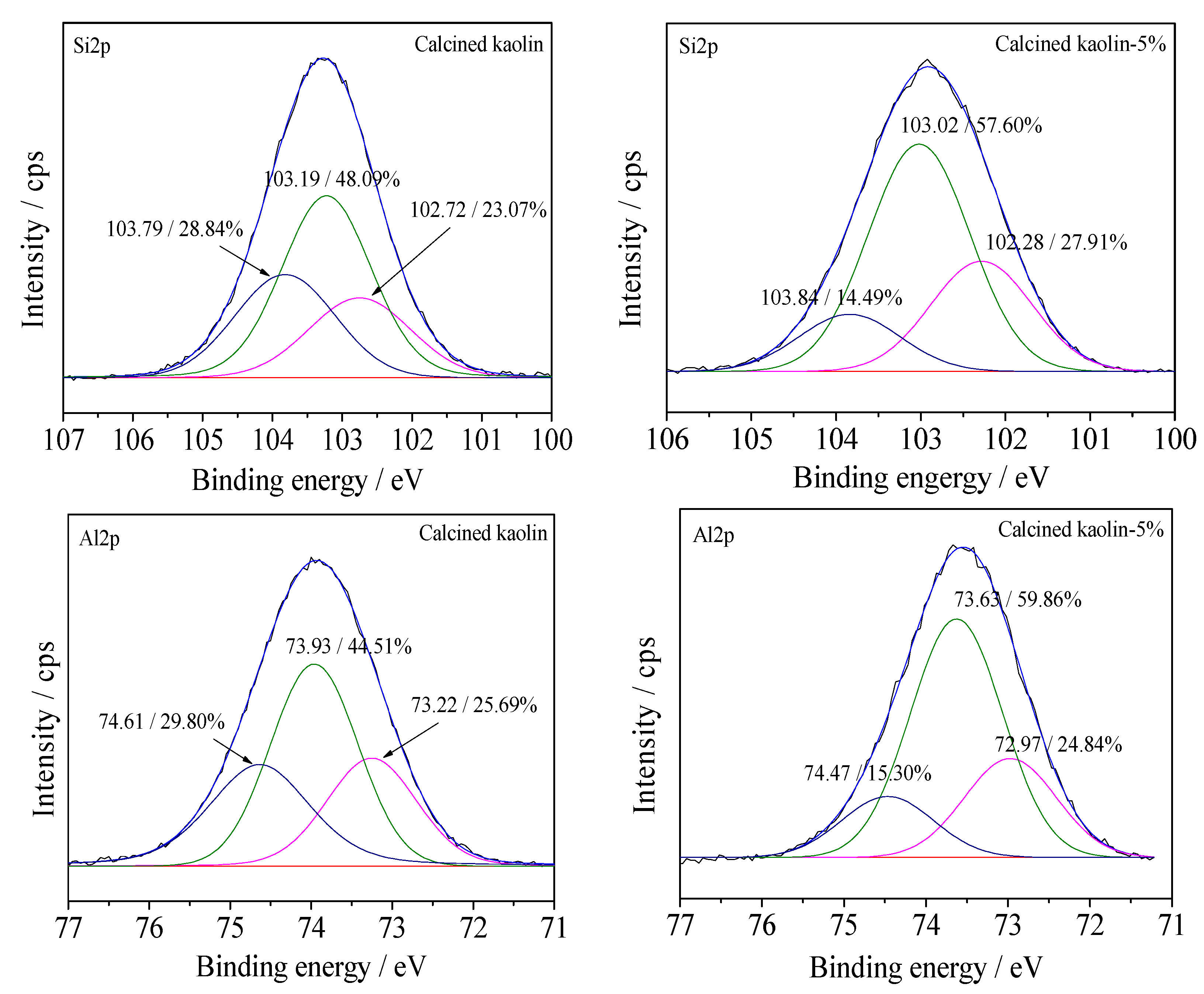 Minerals 12 00705 g007b 550