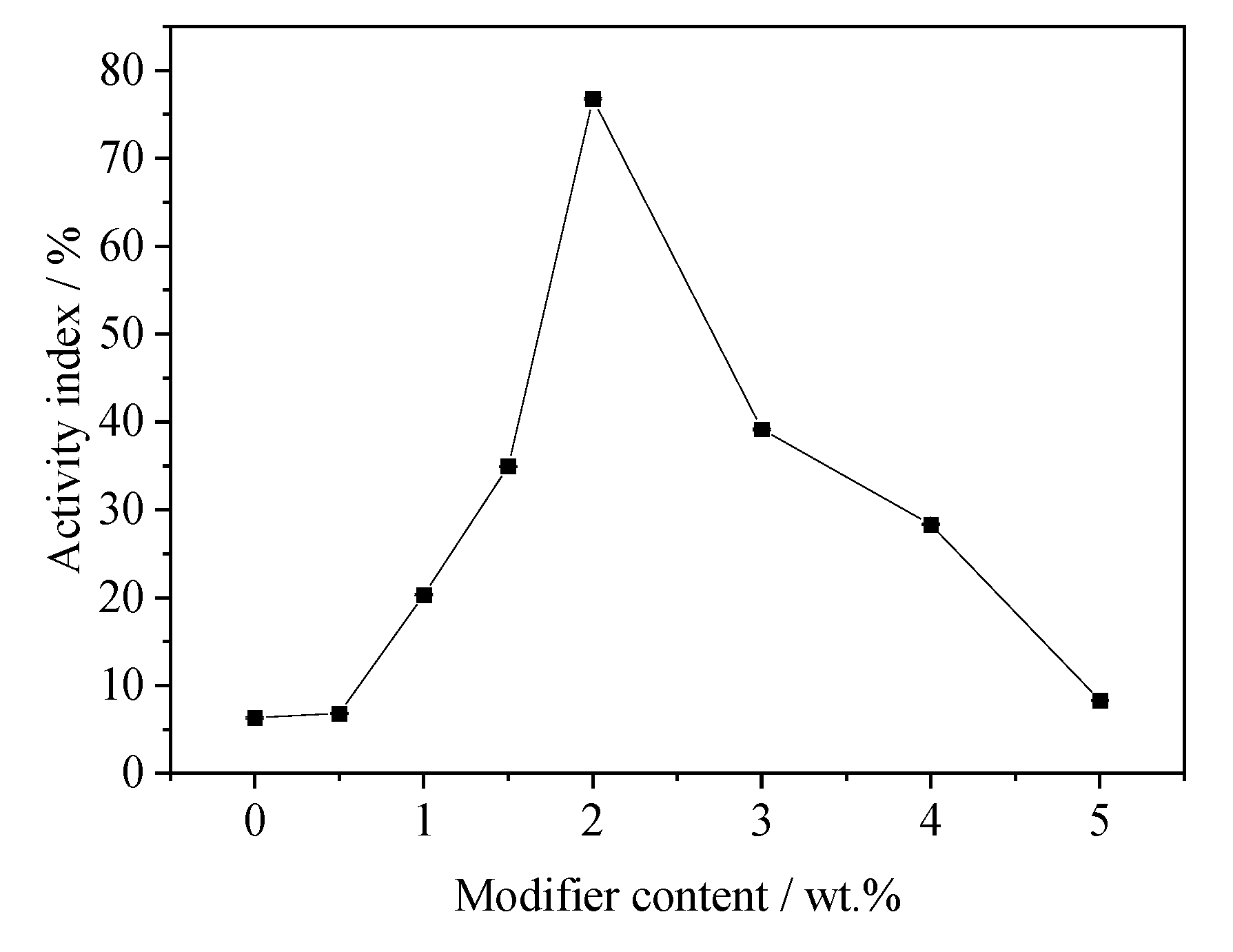 Minerals 12 00705 g009 550