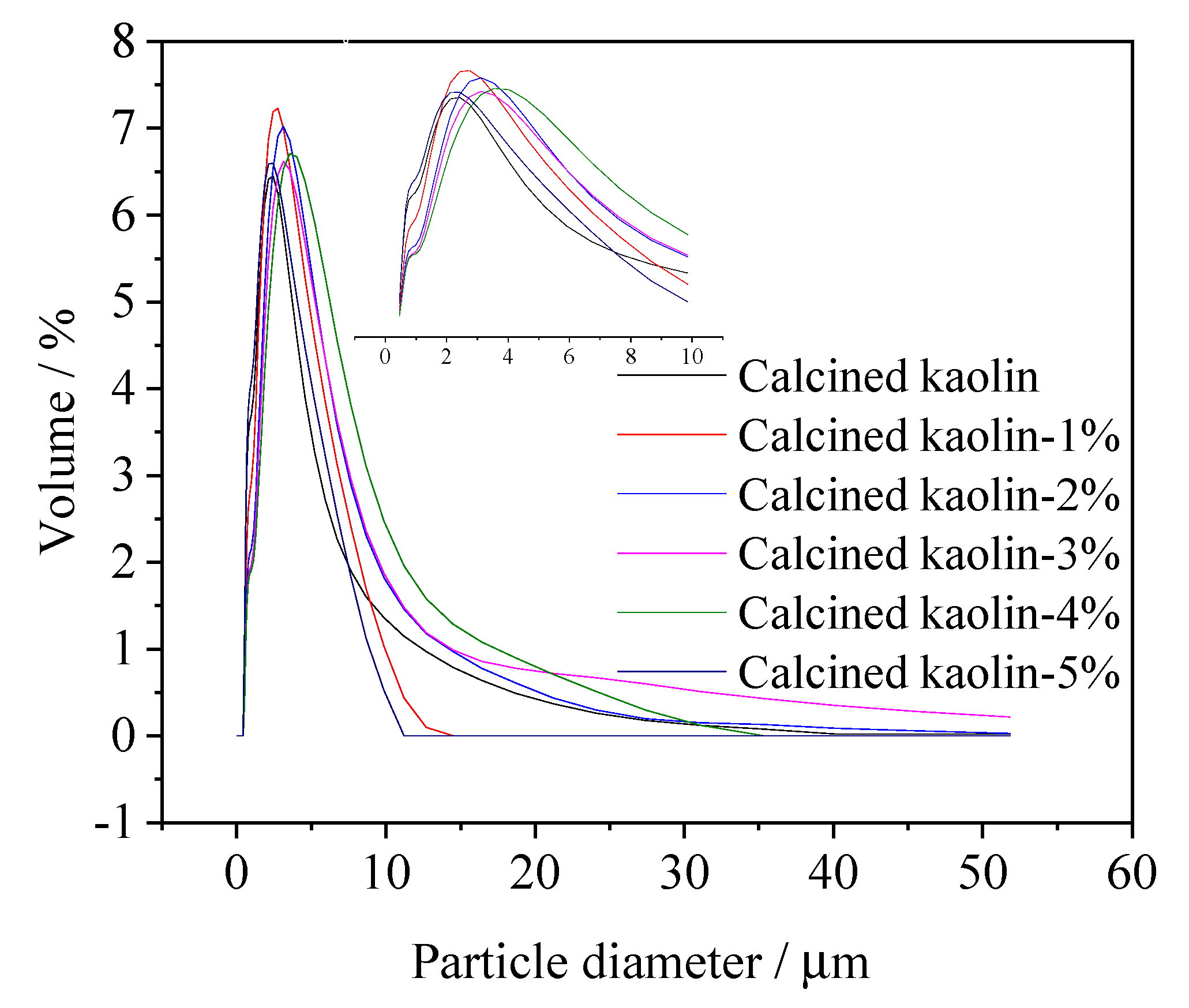 Minerals 12 00705 g012 550