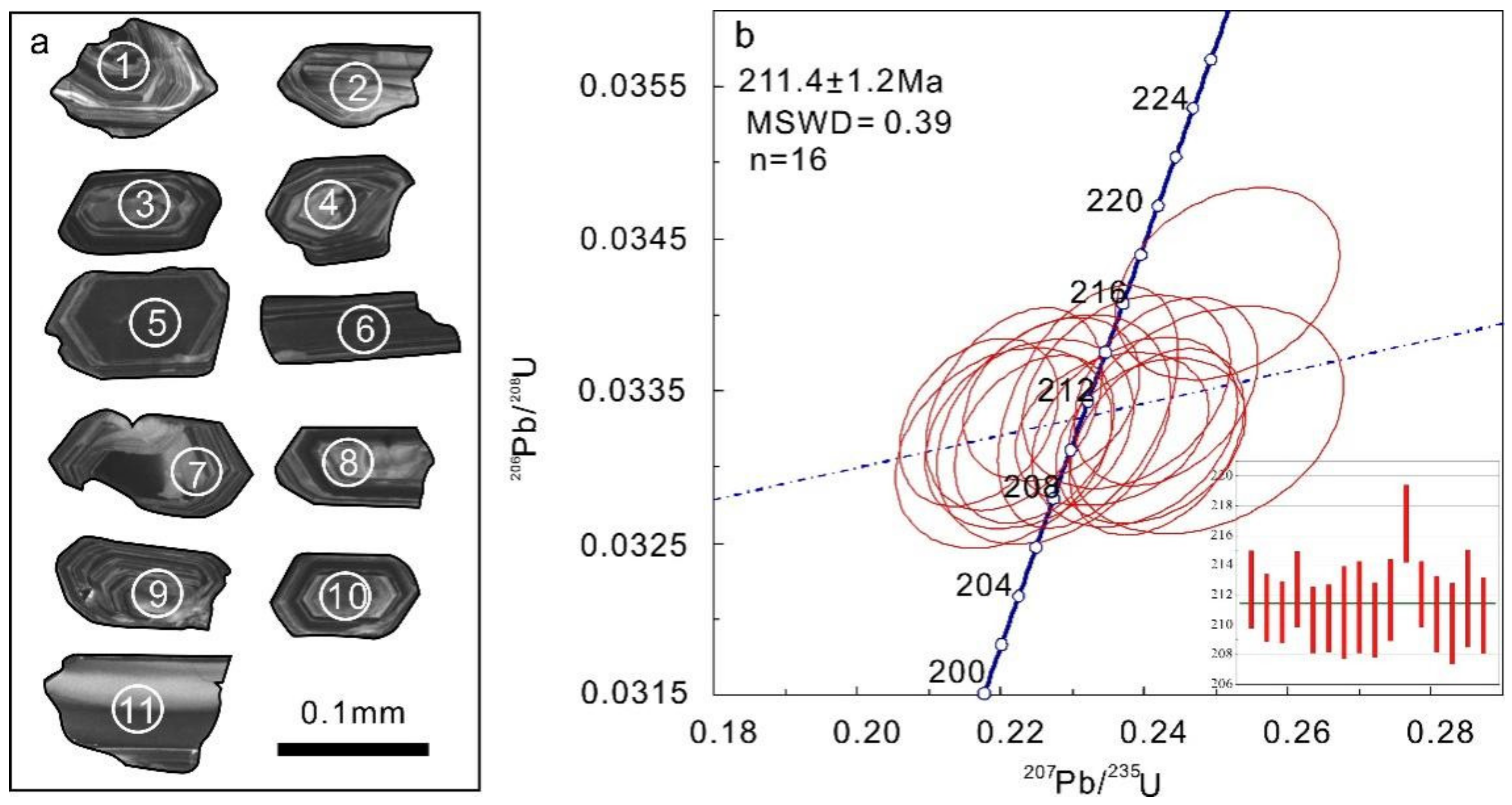 Minerals 12 00707 g007