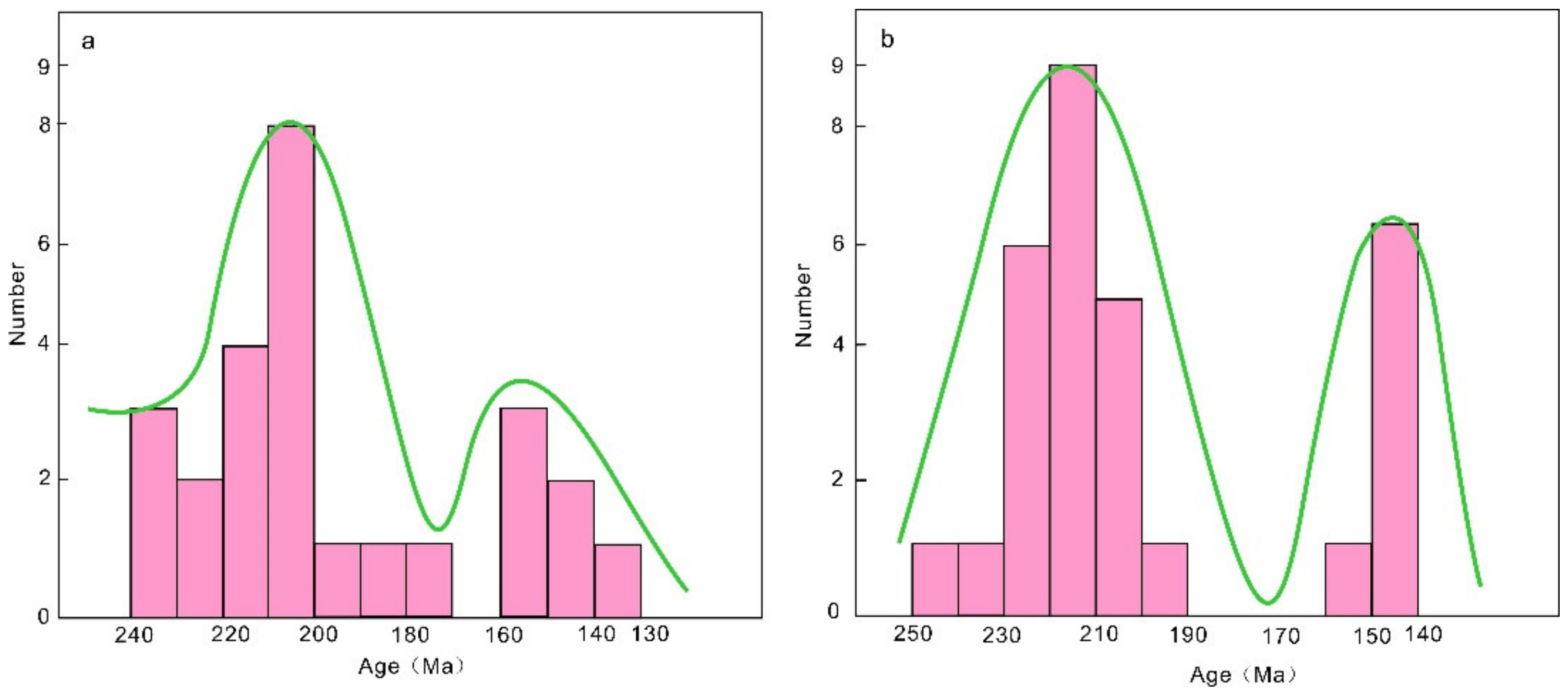 Minerals 12 00707 g009